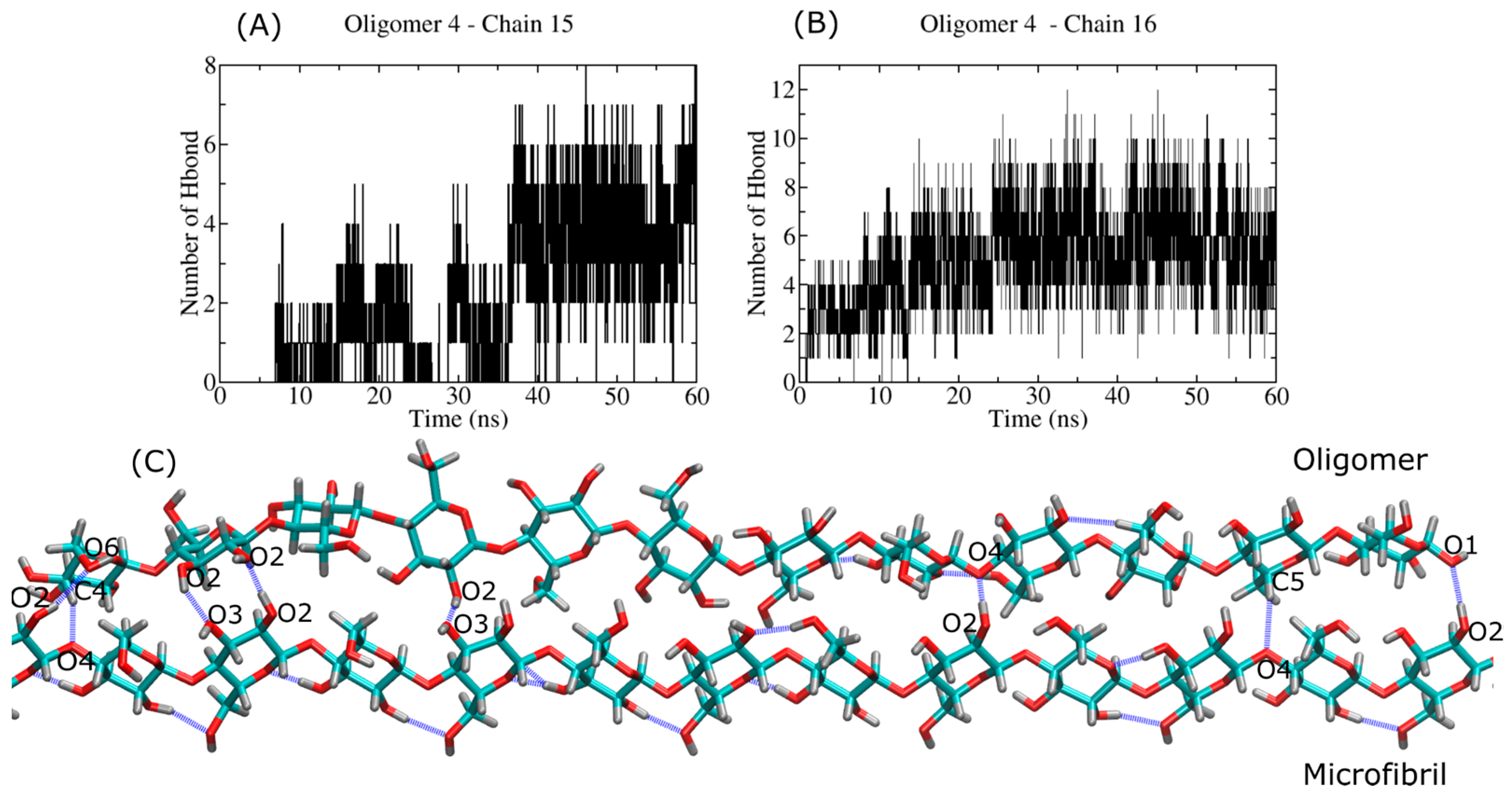 Ijms 23 08505 g010 550