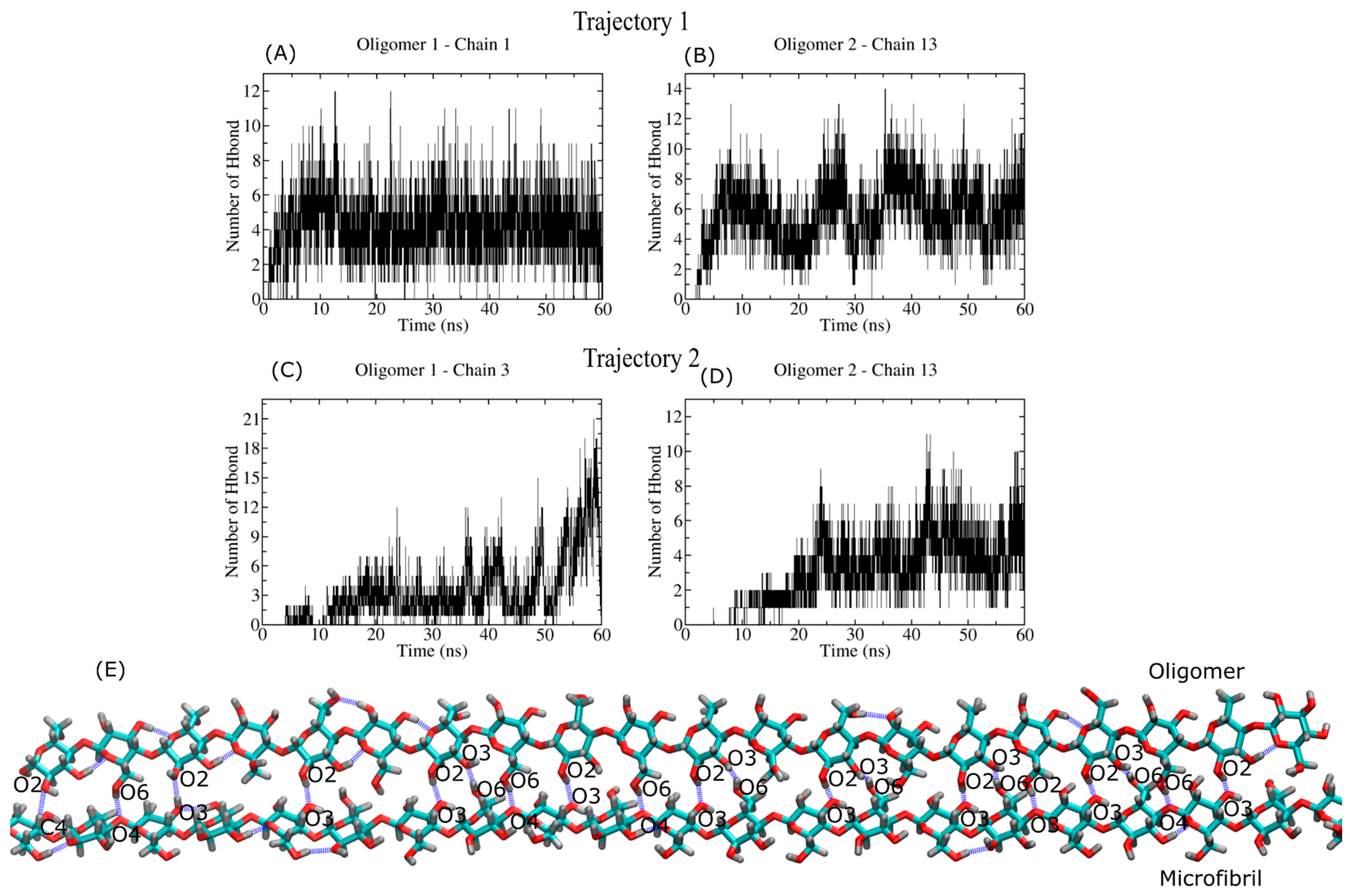 Ijms 23 08505 g011 550