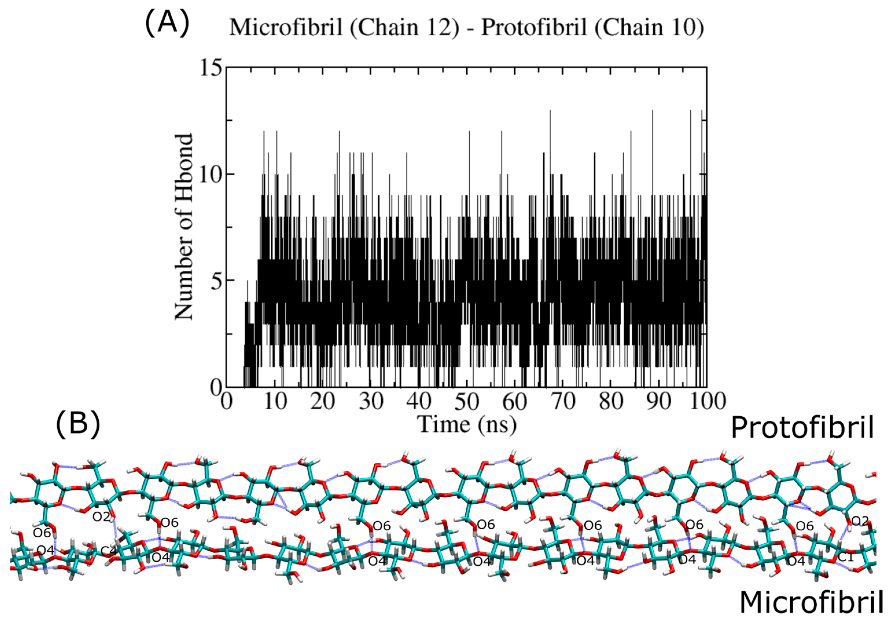 Ijms 23 08505 g012 550