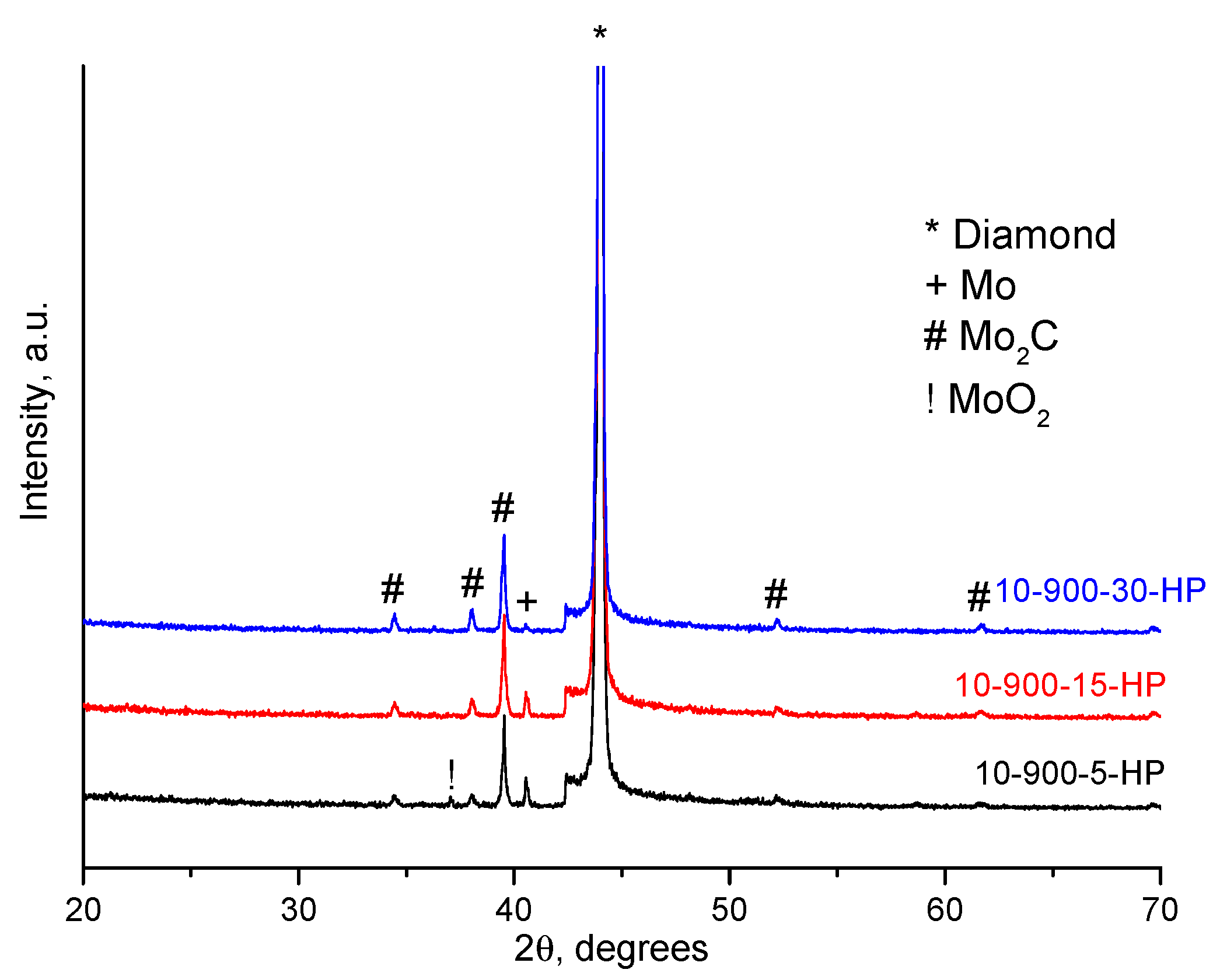 Ijms 23 08511 g003 550