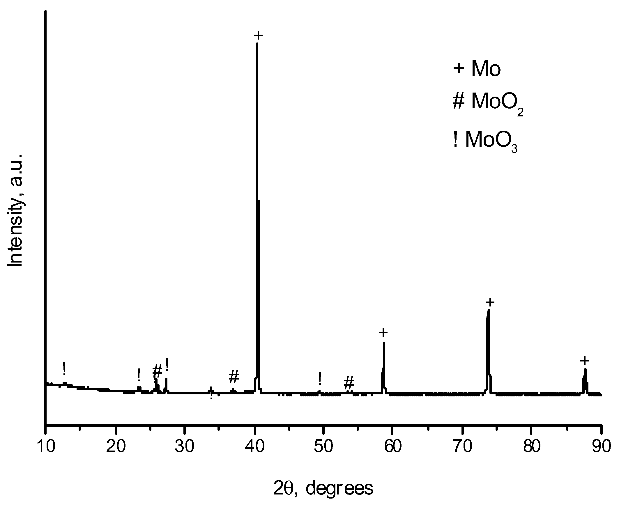 Ijms 23 08511 g005 550