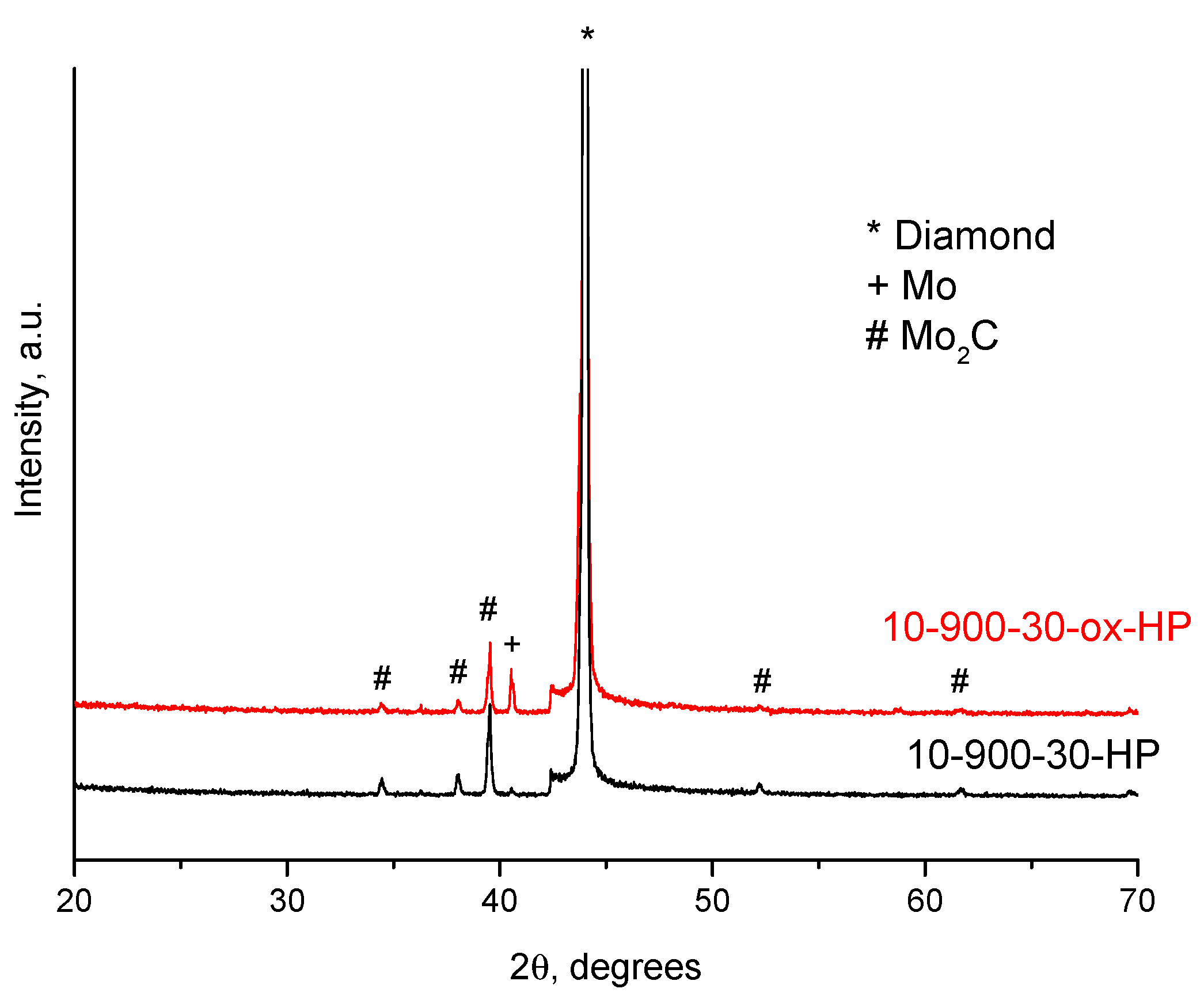 Ijms 23 08511 g007 550