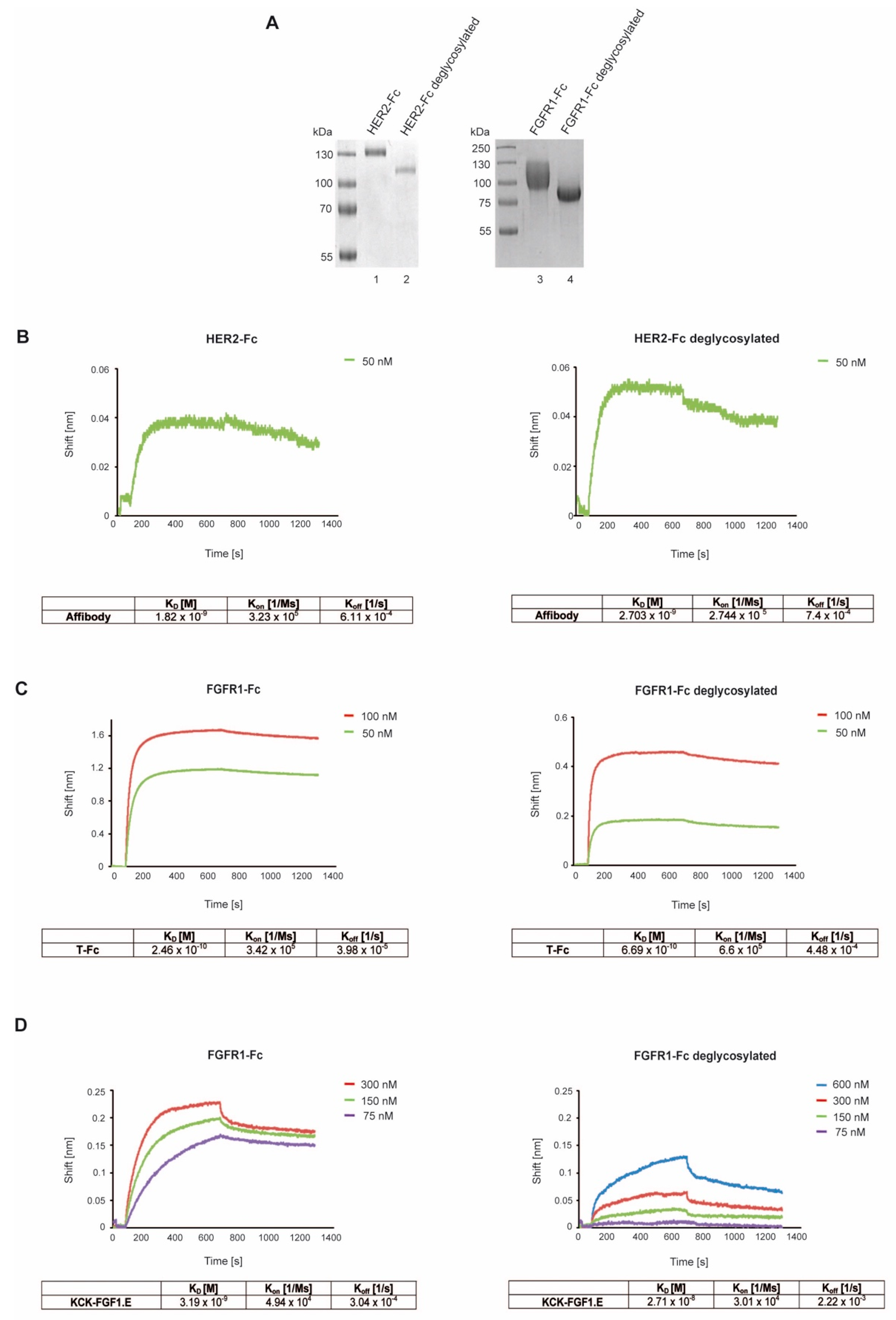 Ijms 23 08514 g003 550