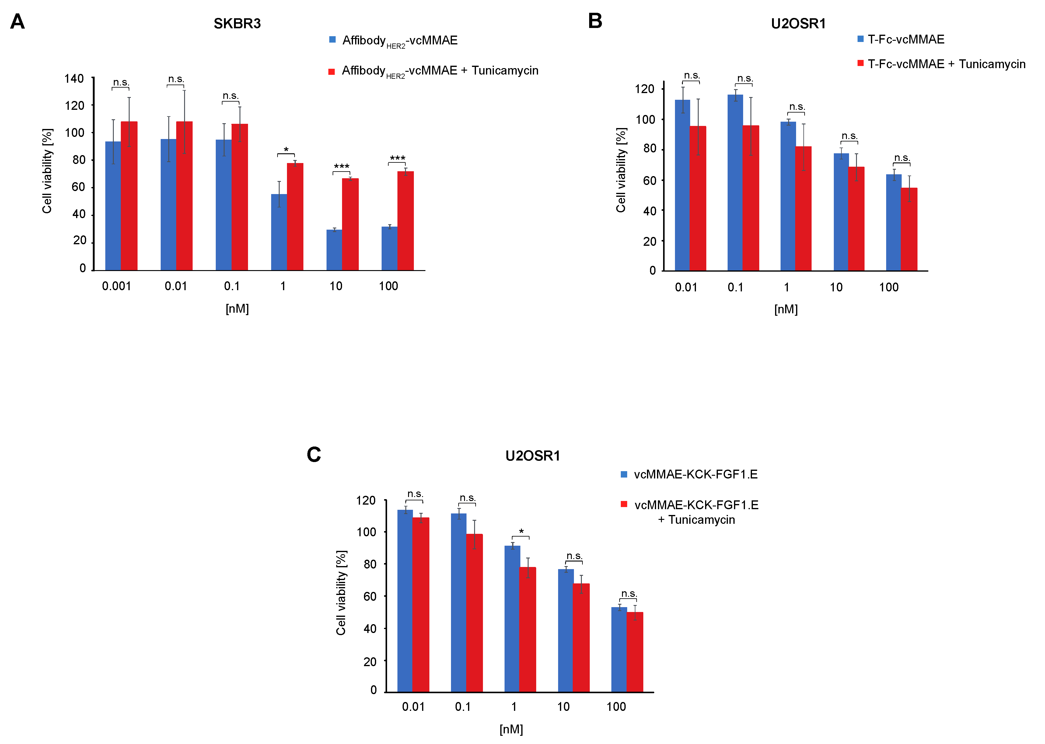 Ijms 23 08514 g004 550