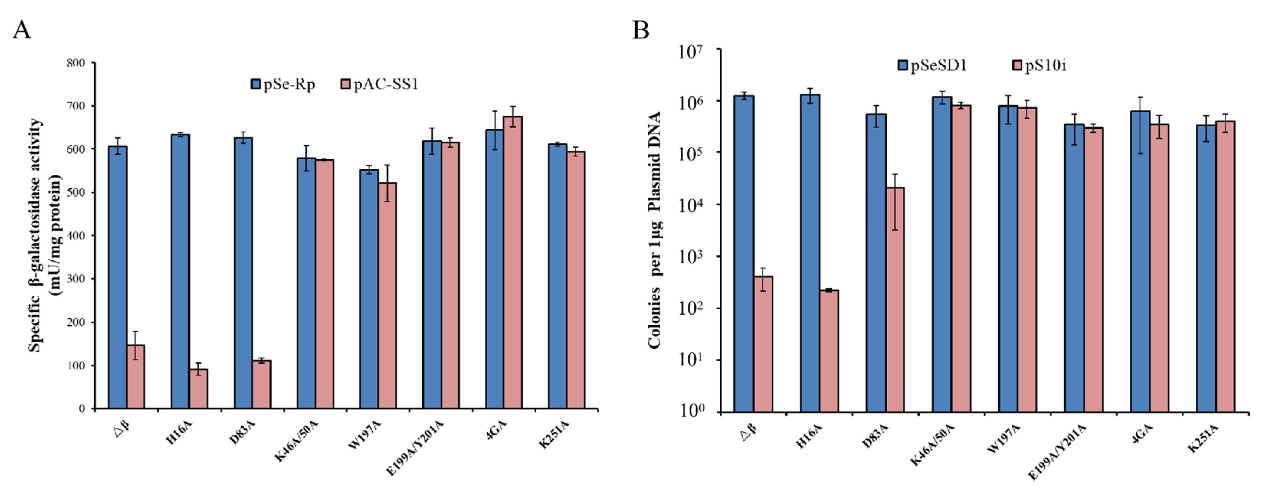 Ijms 23 08515 g004 Ijms 23 08515 g004