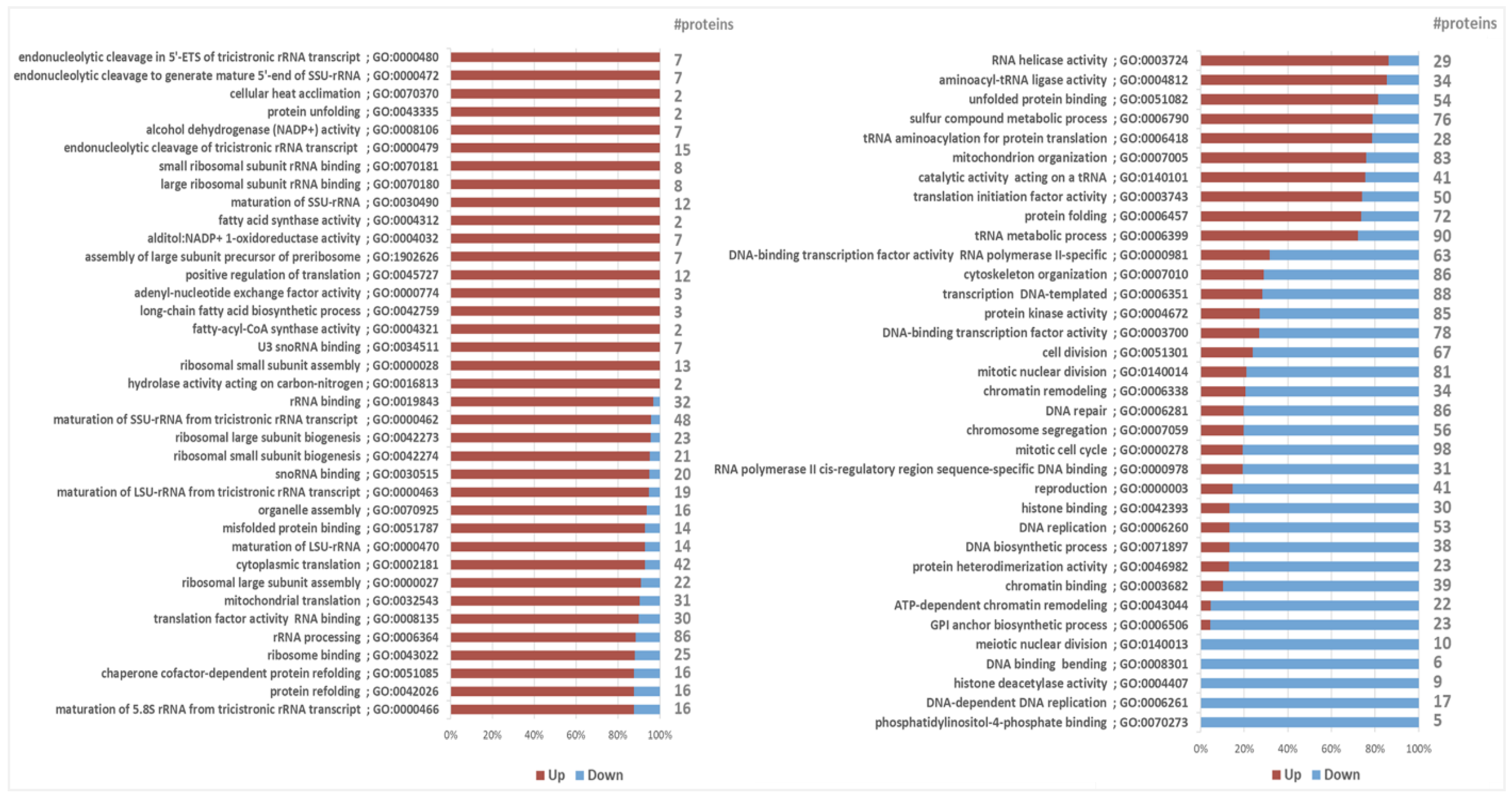 Ijms 23 08517 g003 550