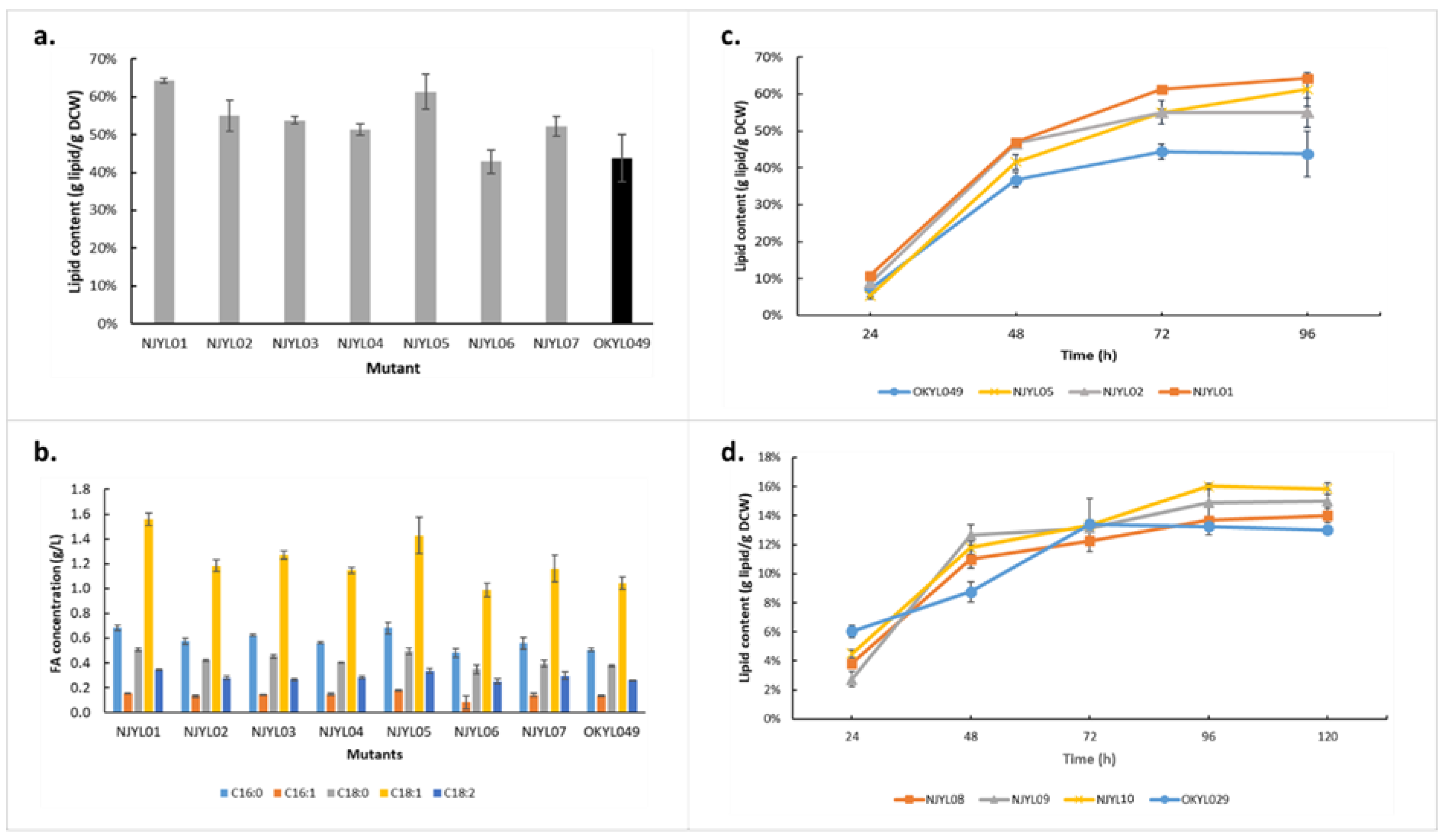 Ijms 23 08517 g004 550