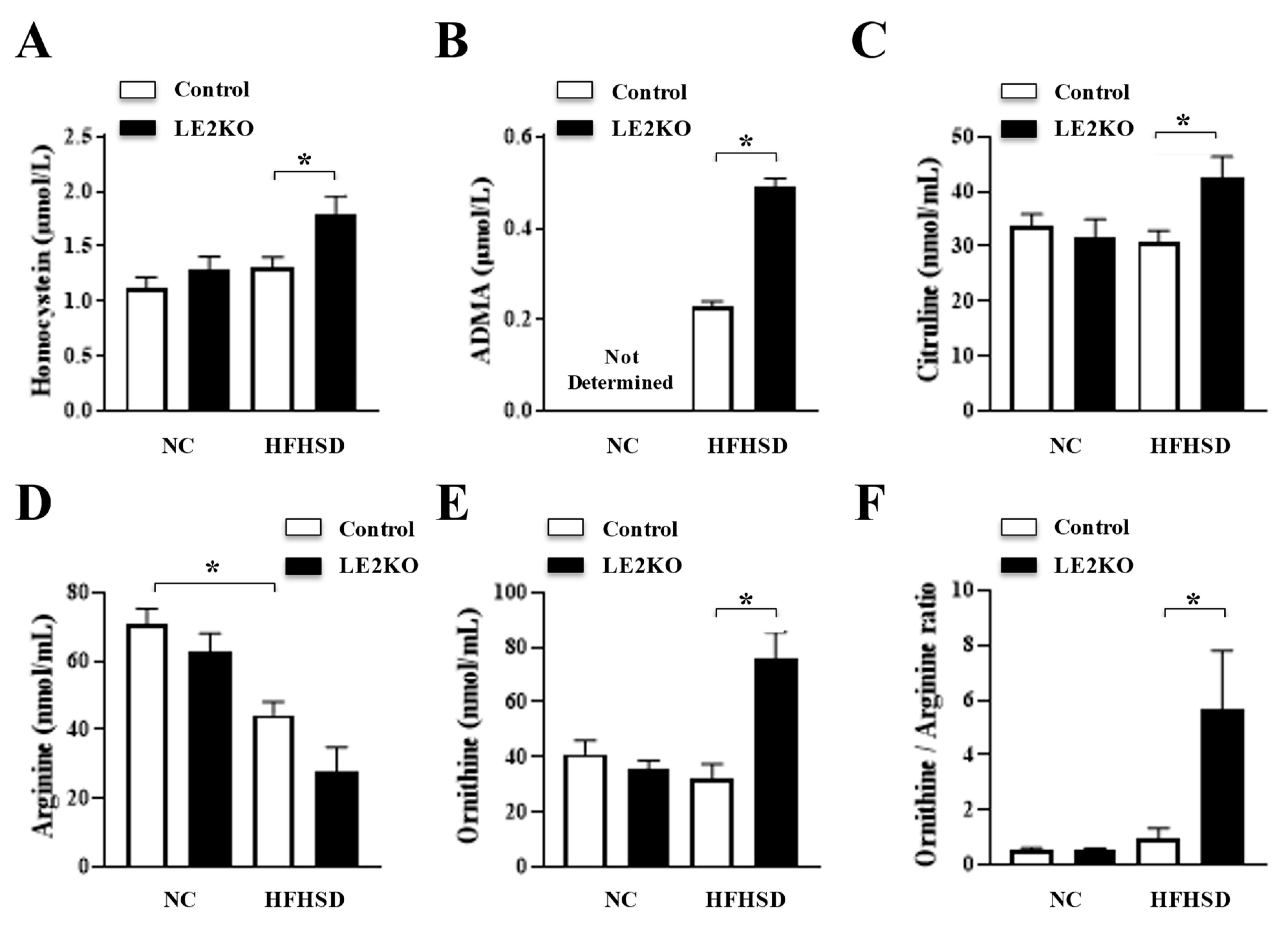 Ijms 23 08521 g005 550