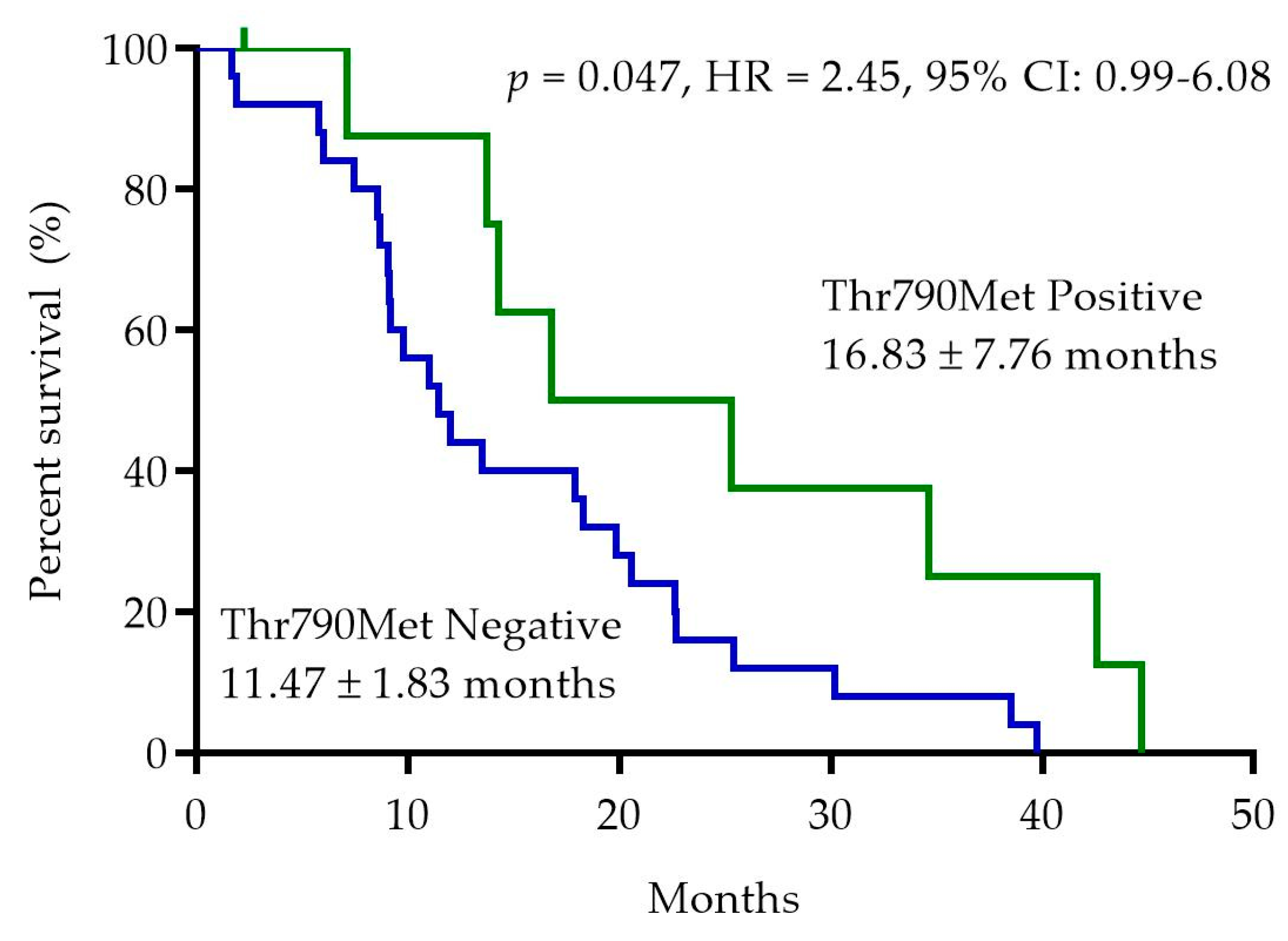 Ijms 23 08526 g003 550