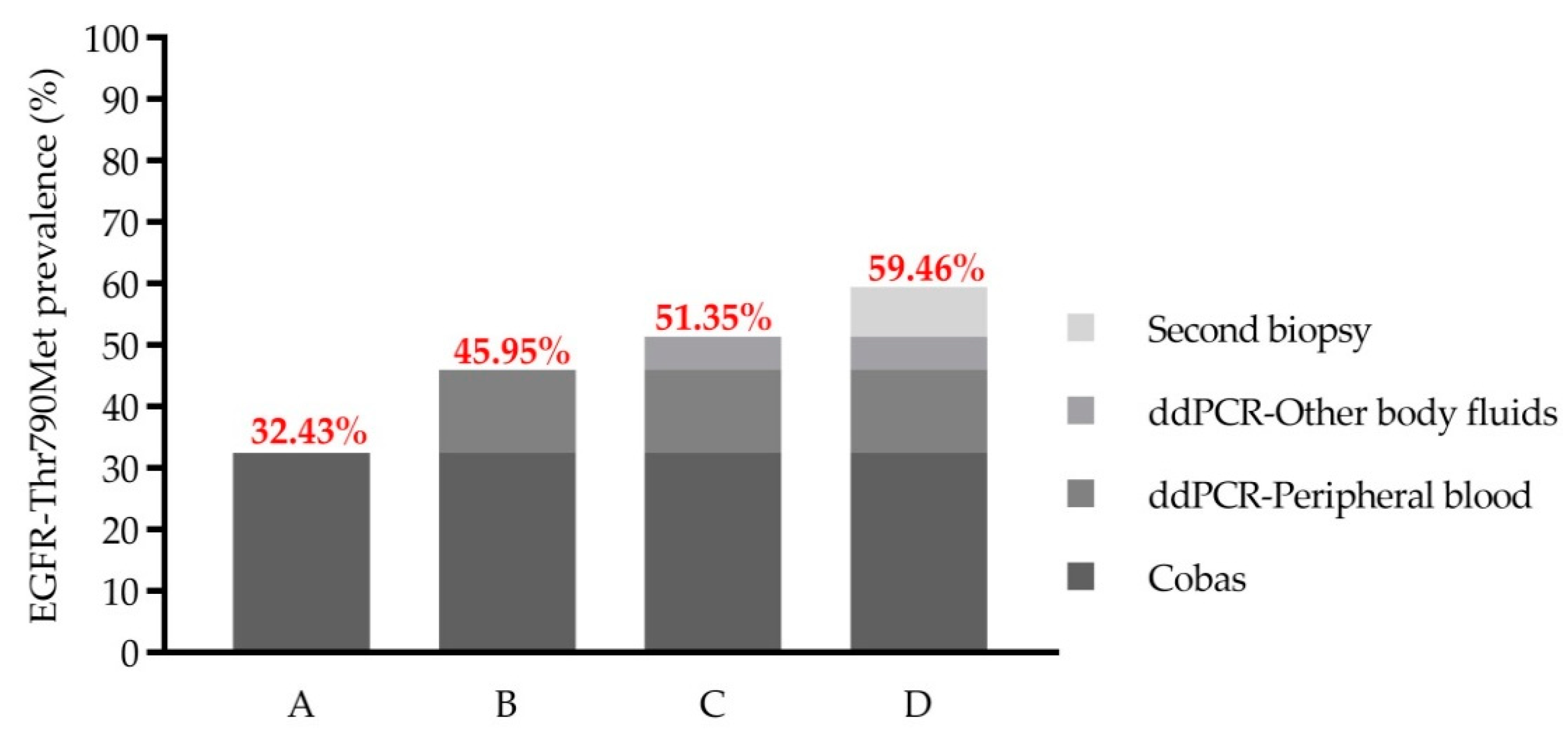 Ijms 23 08526 g004 550