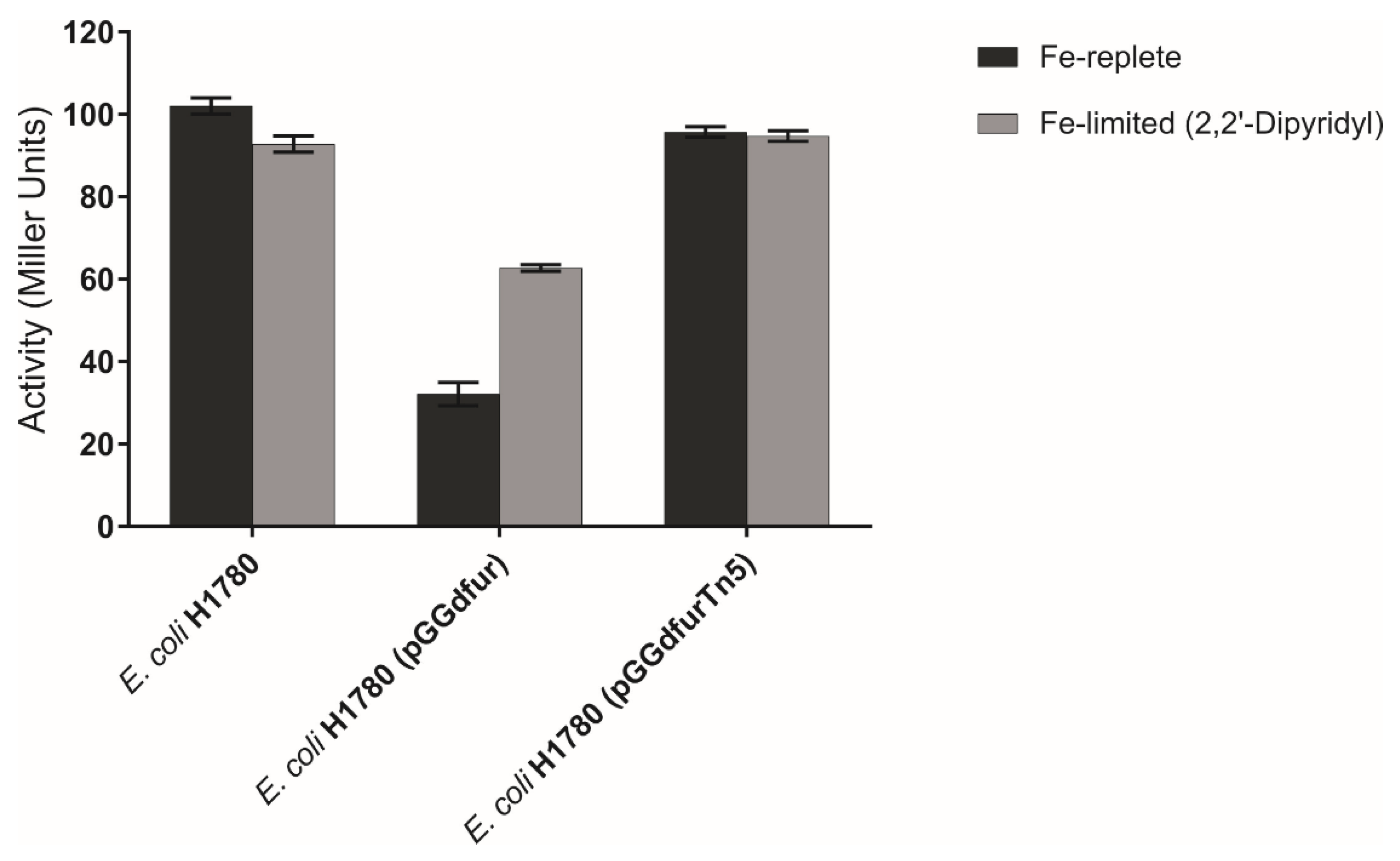 Ijms 23 08533 g009 Ijms 23 08533 g009