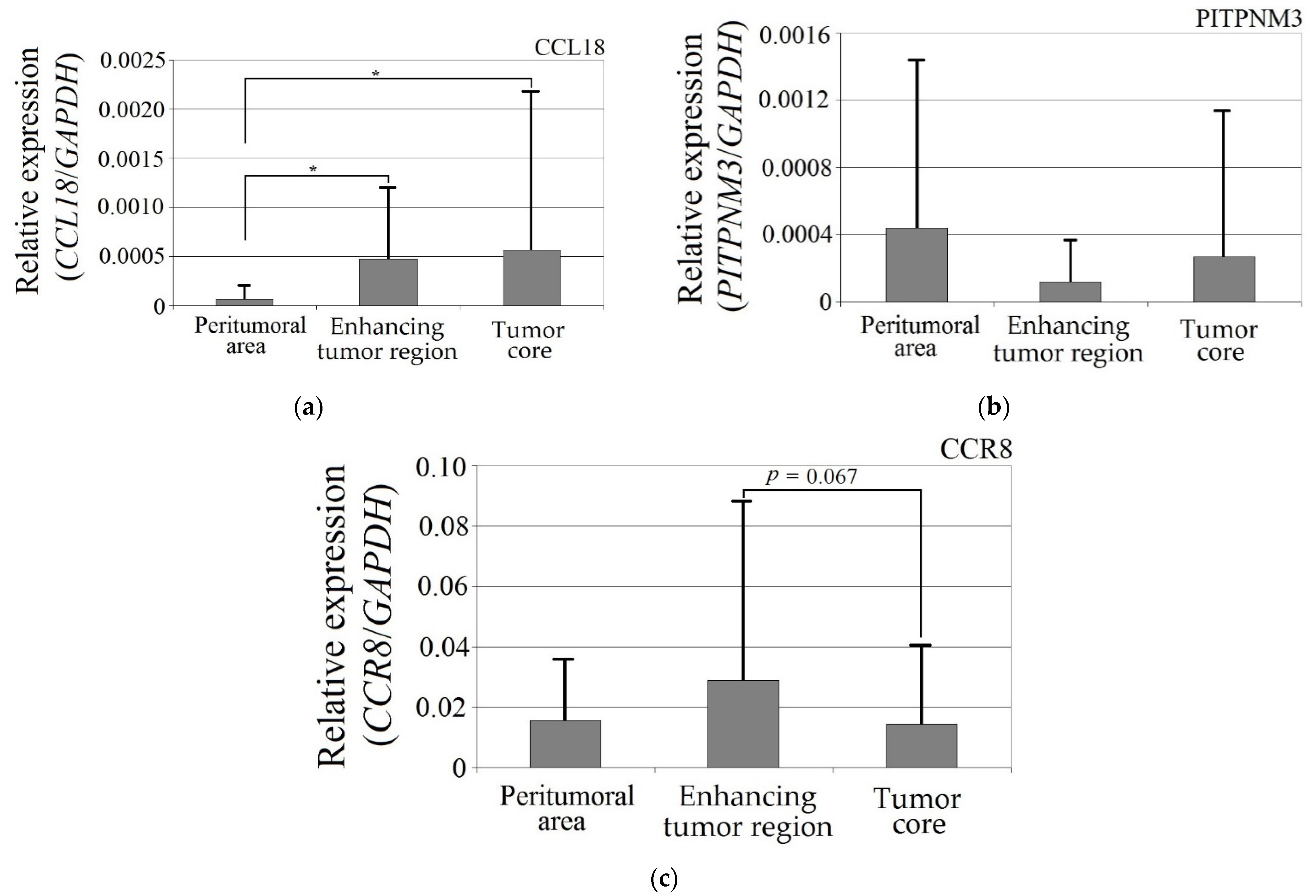 Ijms 23 08536 g001 550