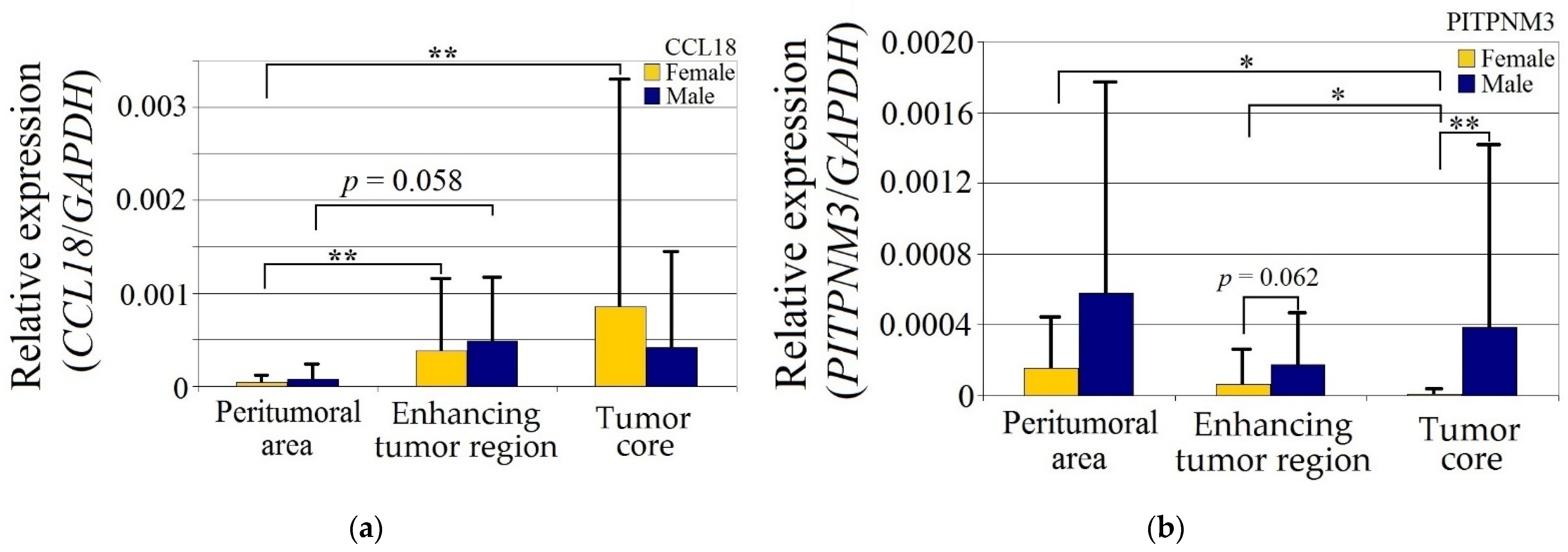 Ijms 23 08536 g002a 550