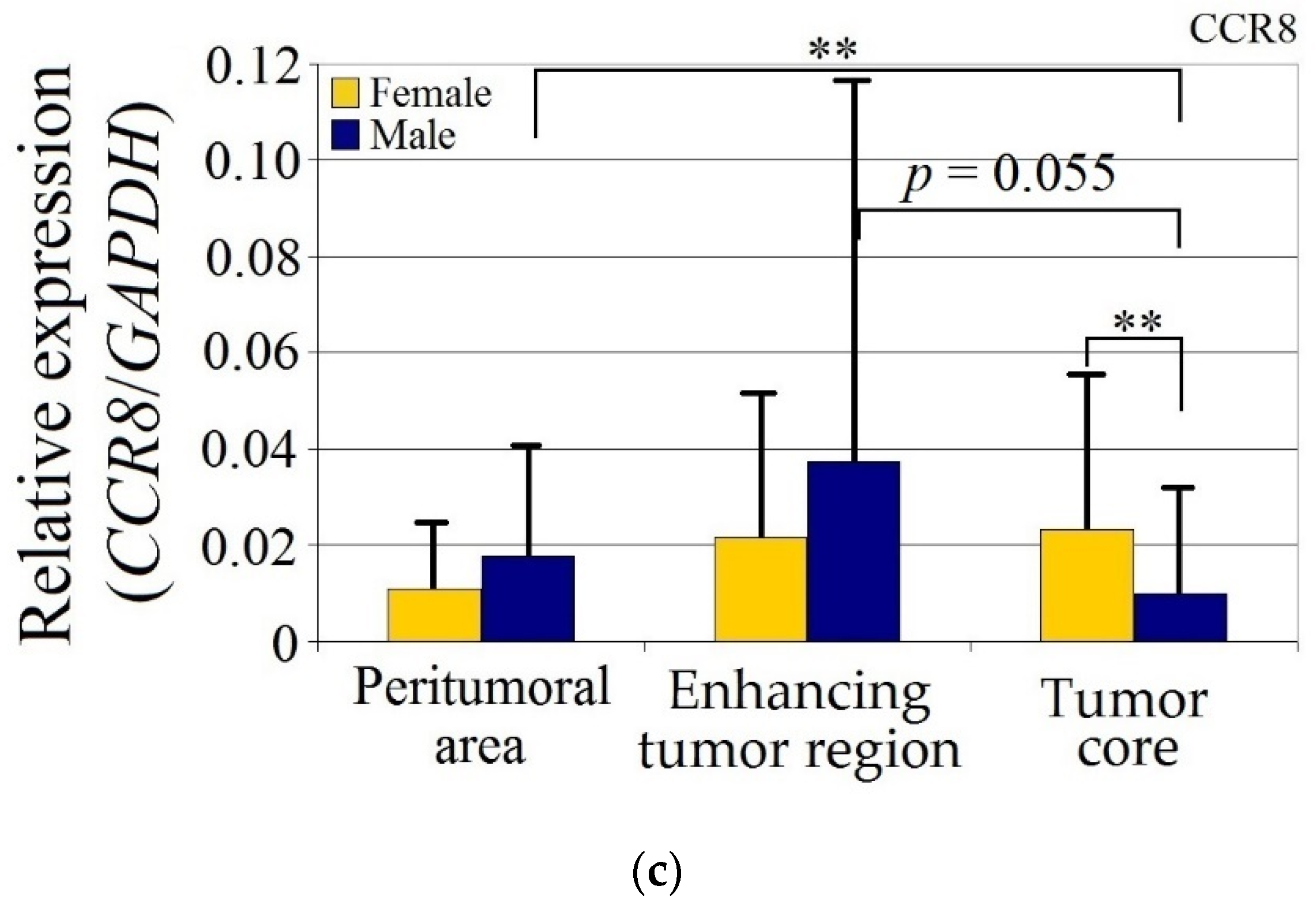 Ijms 23 08536 g002b 550