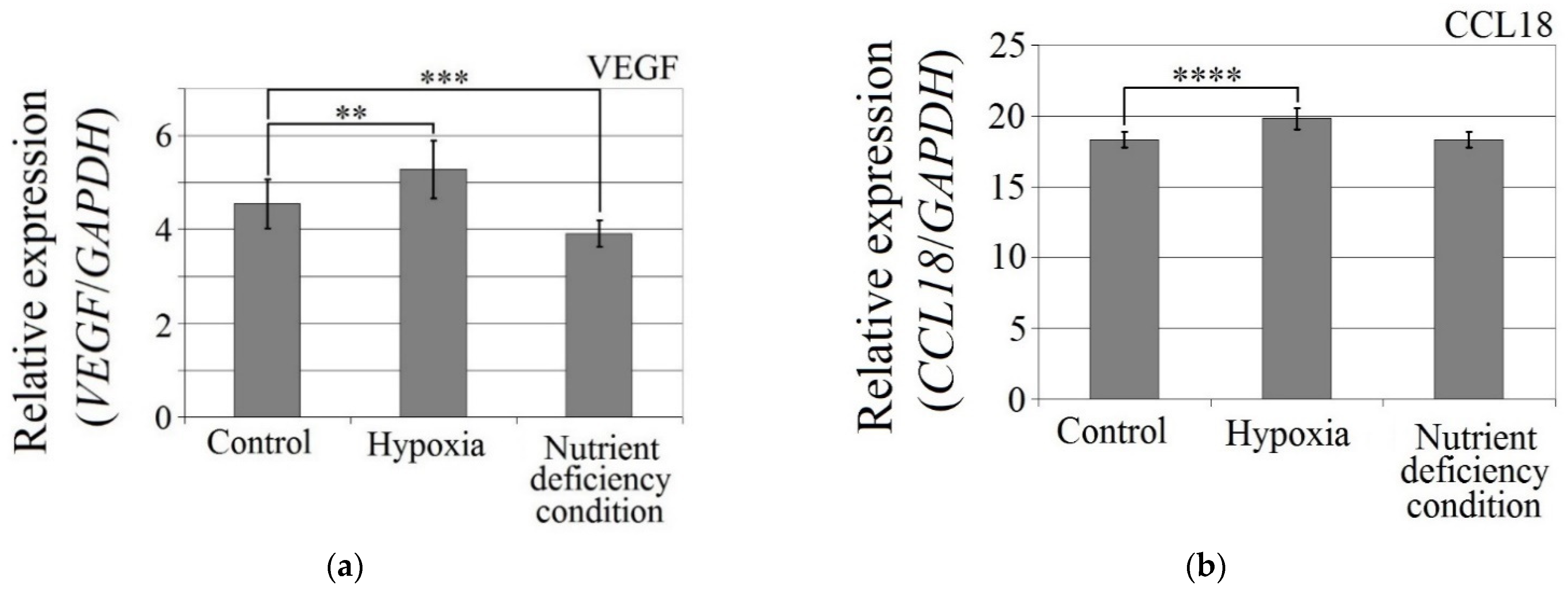 Ijms 23 08536 g003a 550