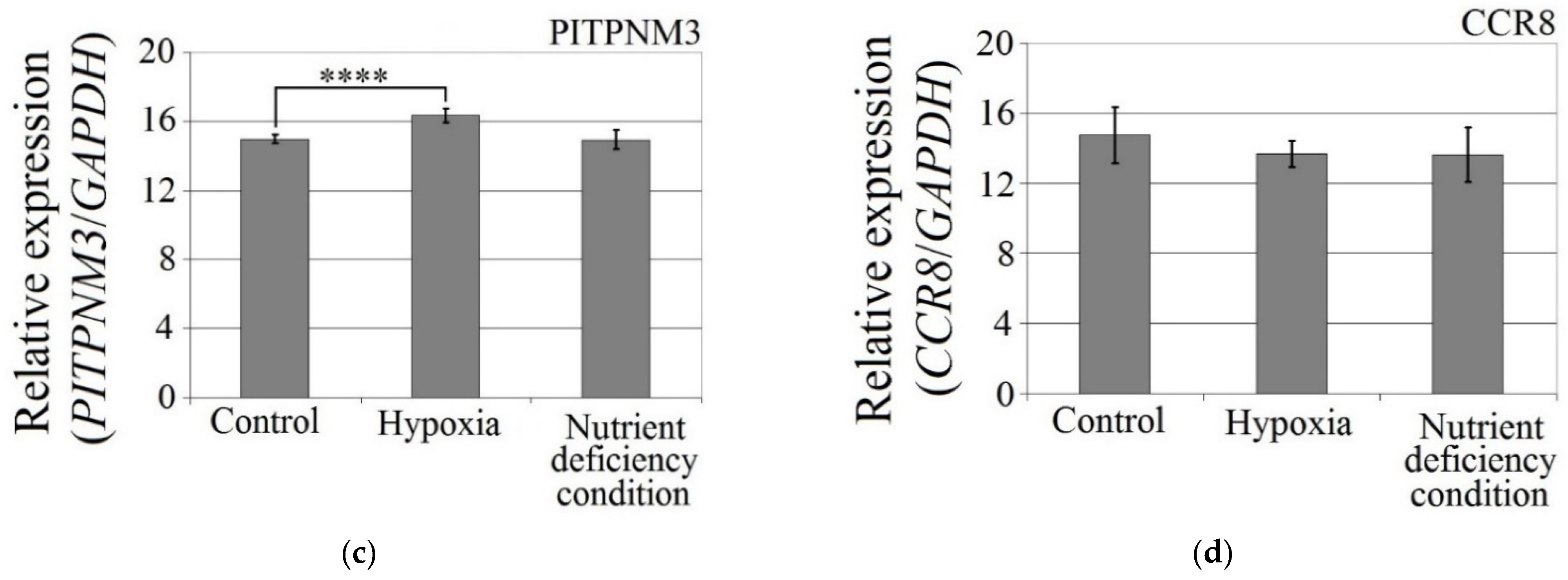 Ijms 23 08536 g003b 550