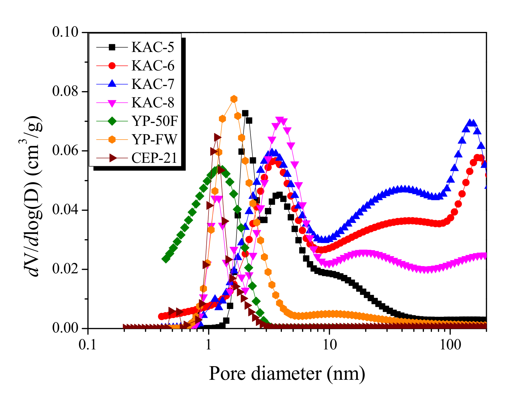 Ijms 23 08537 g002 550