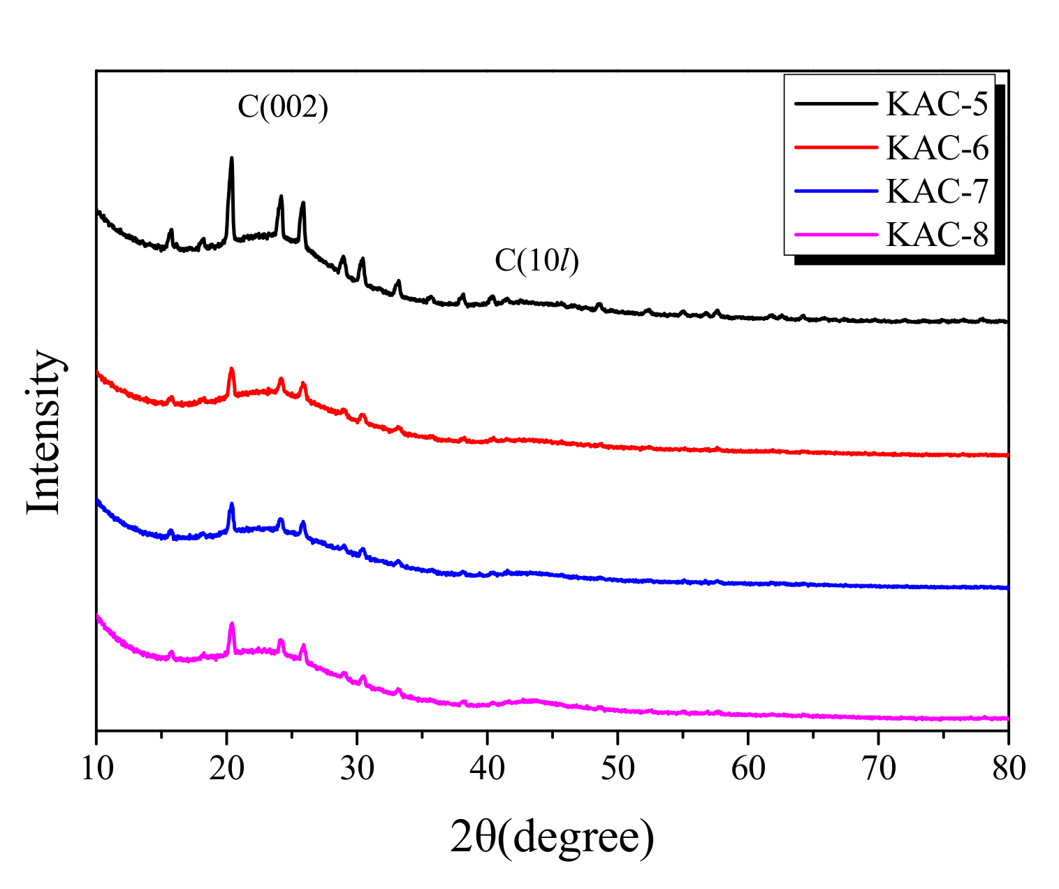 Ijms 23 08537 g003 550