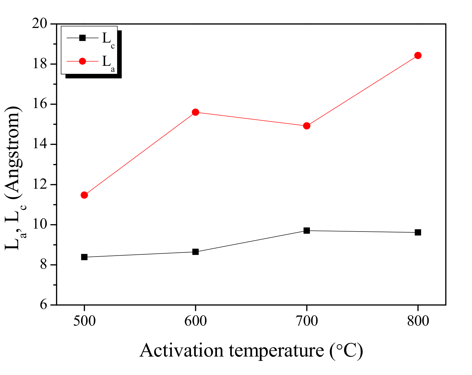 Ijms 23 08537 g004 550