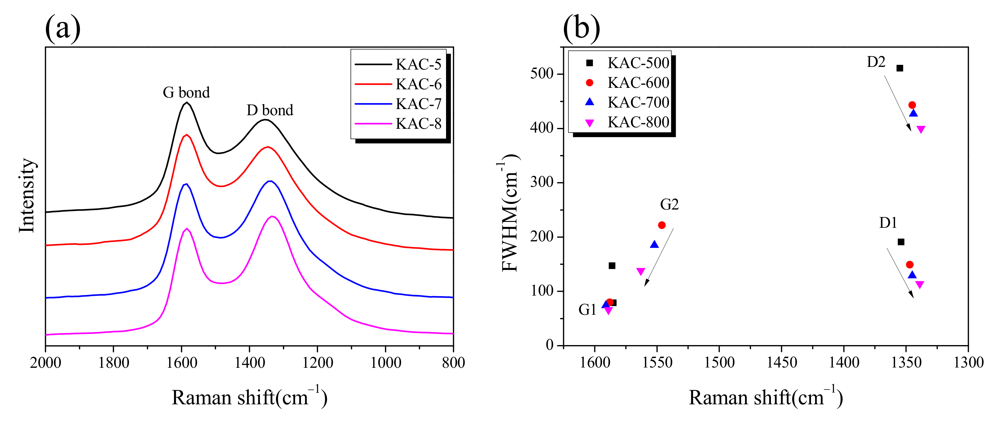 Ijms 23 08537 g005 550