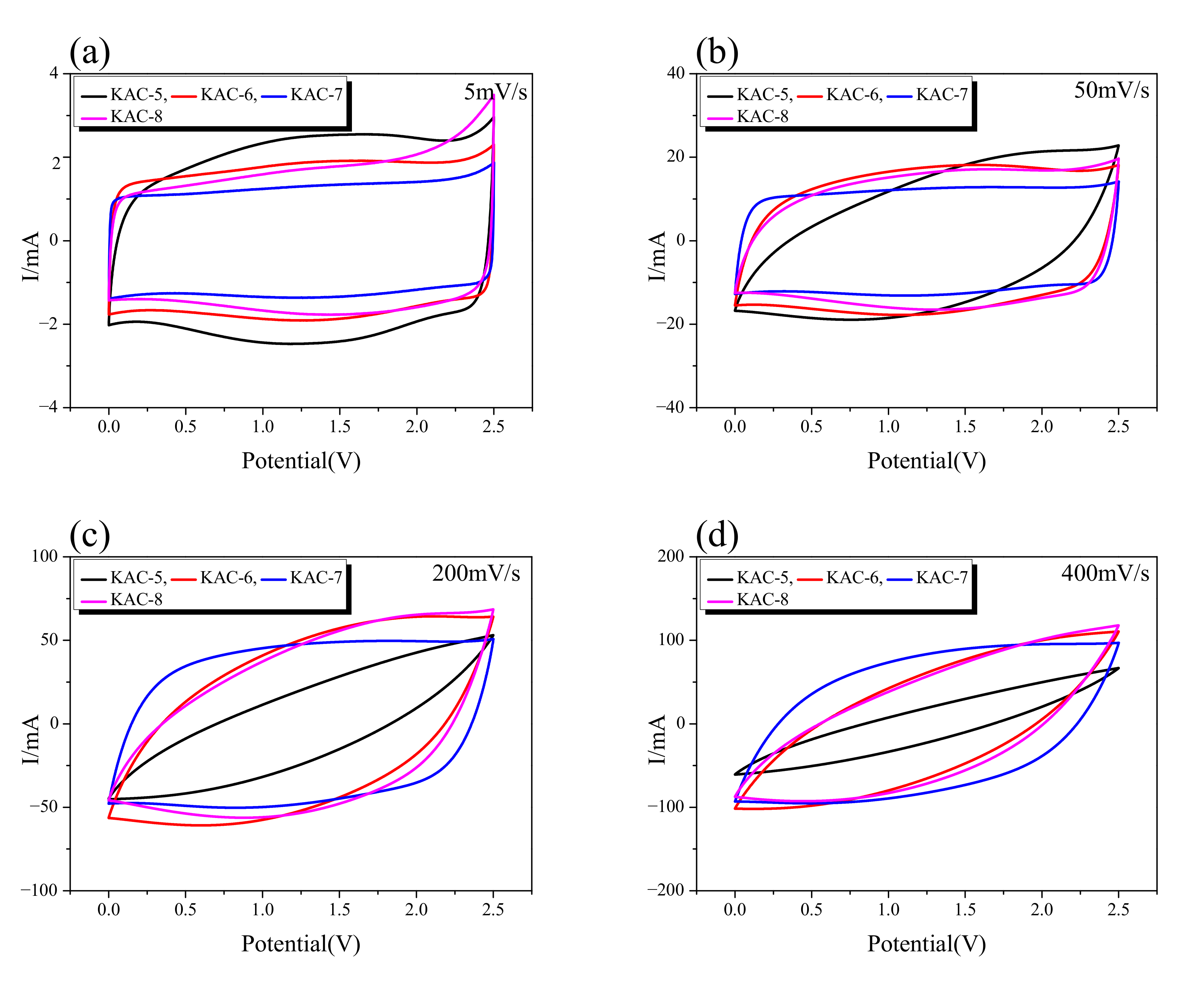 Ijms 23 08537 g006 550