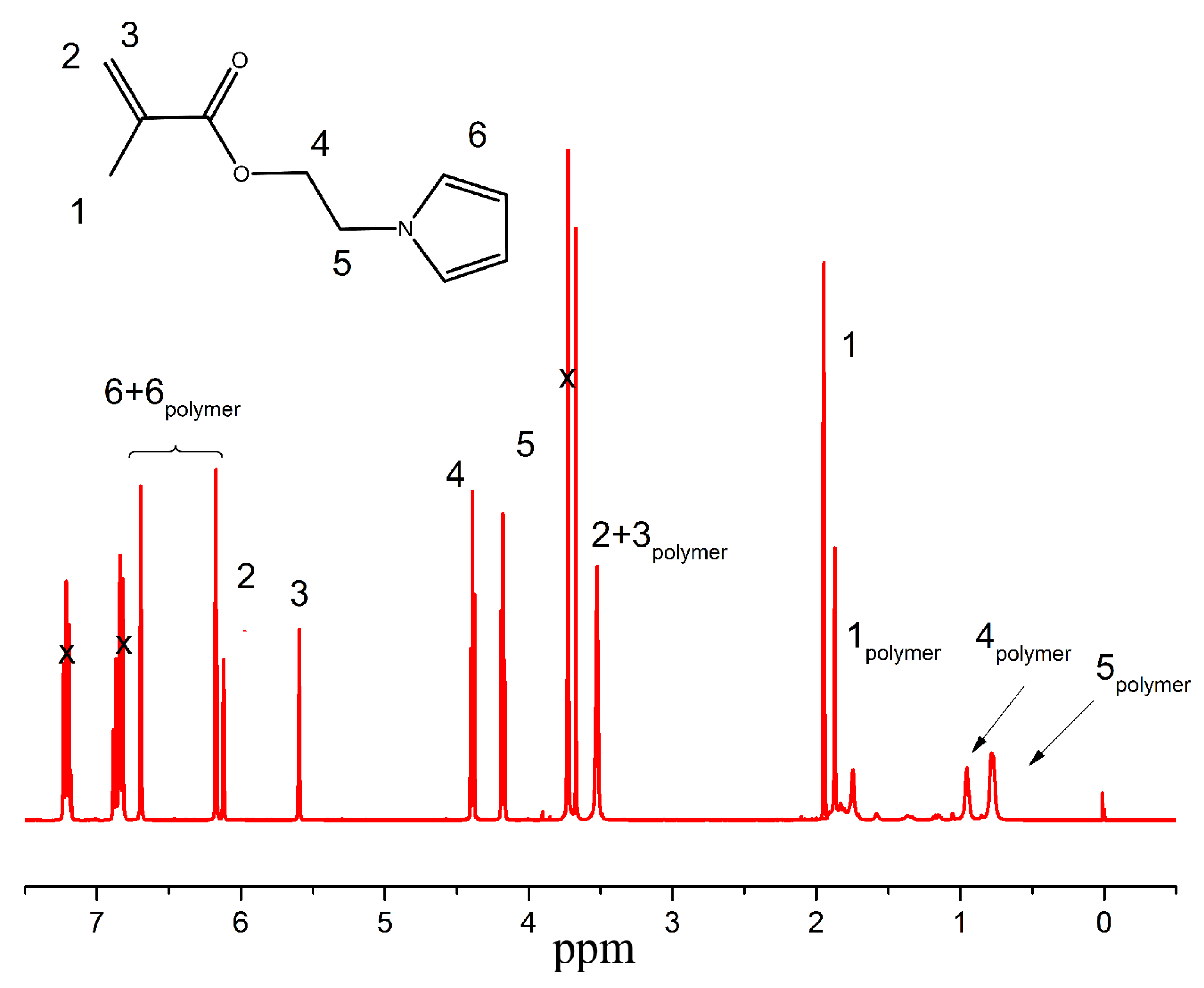 Ijms 23 08540 g001 550