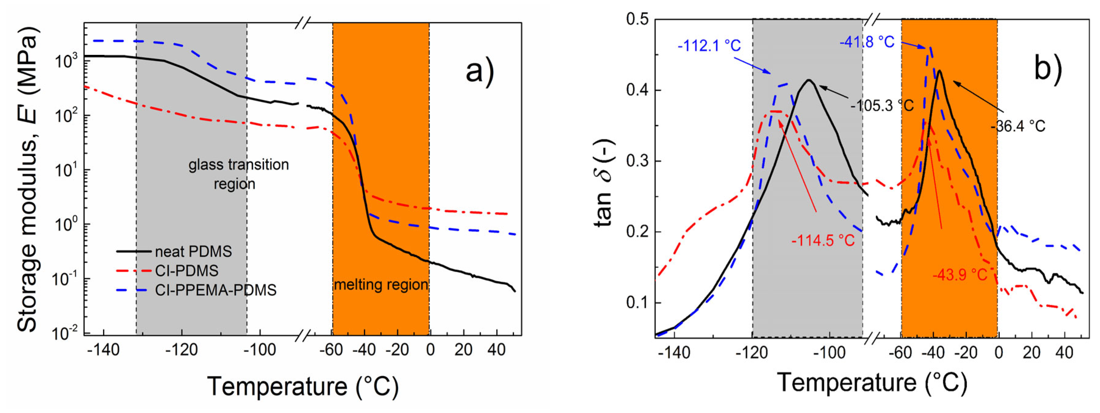 Ijms 23 08540 g006 550