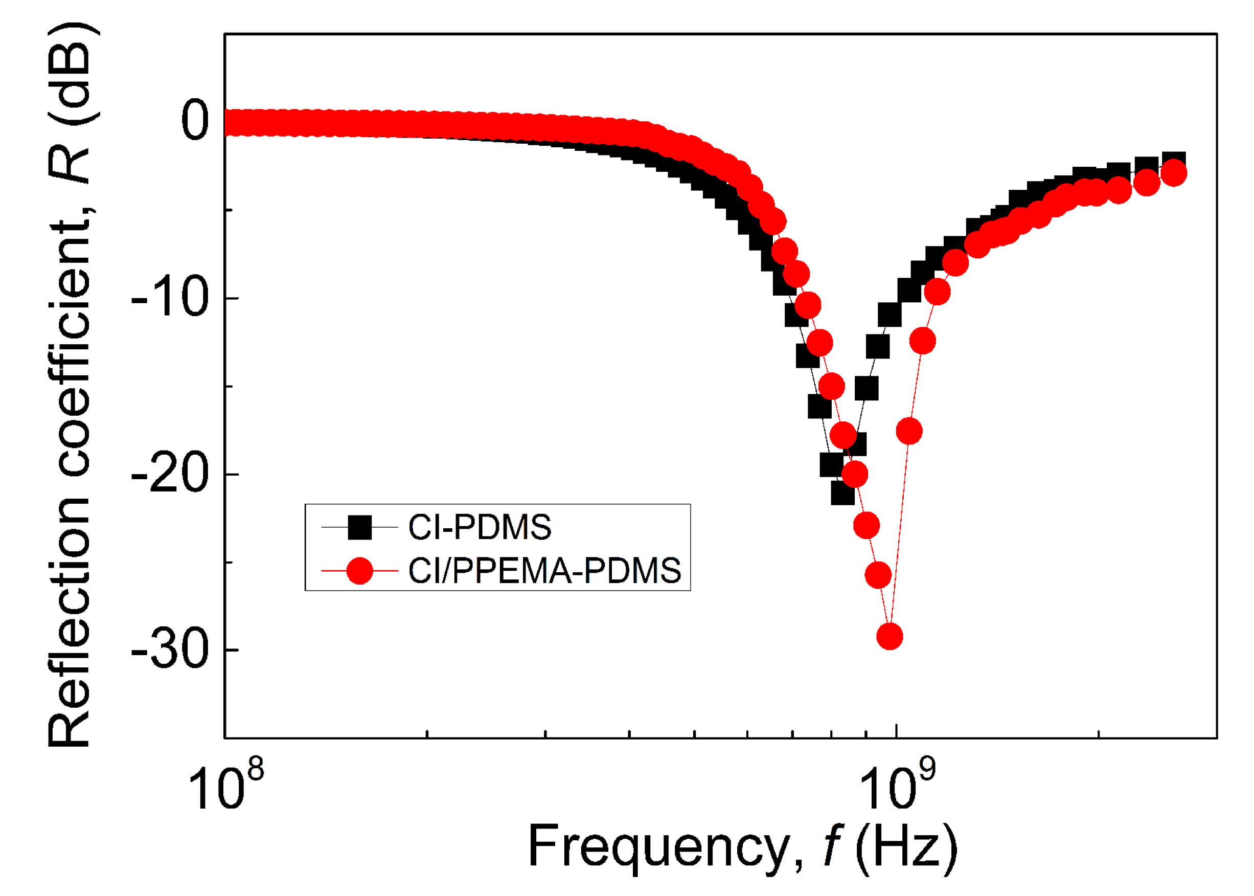 Ijms 23 08540 g007 550