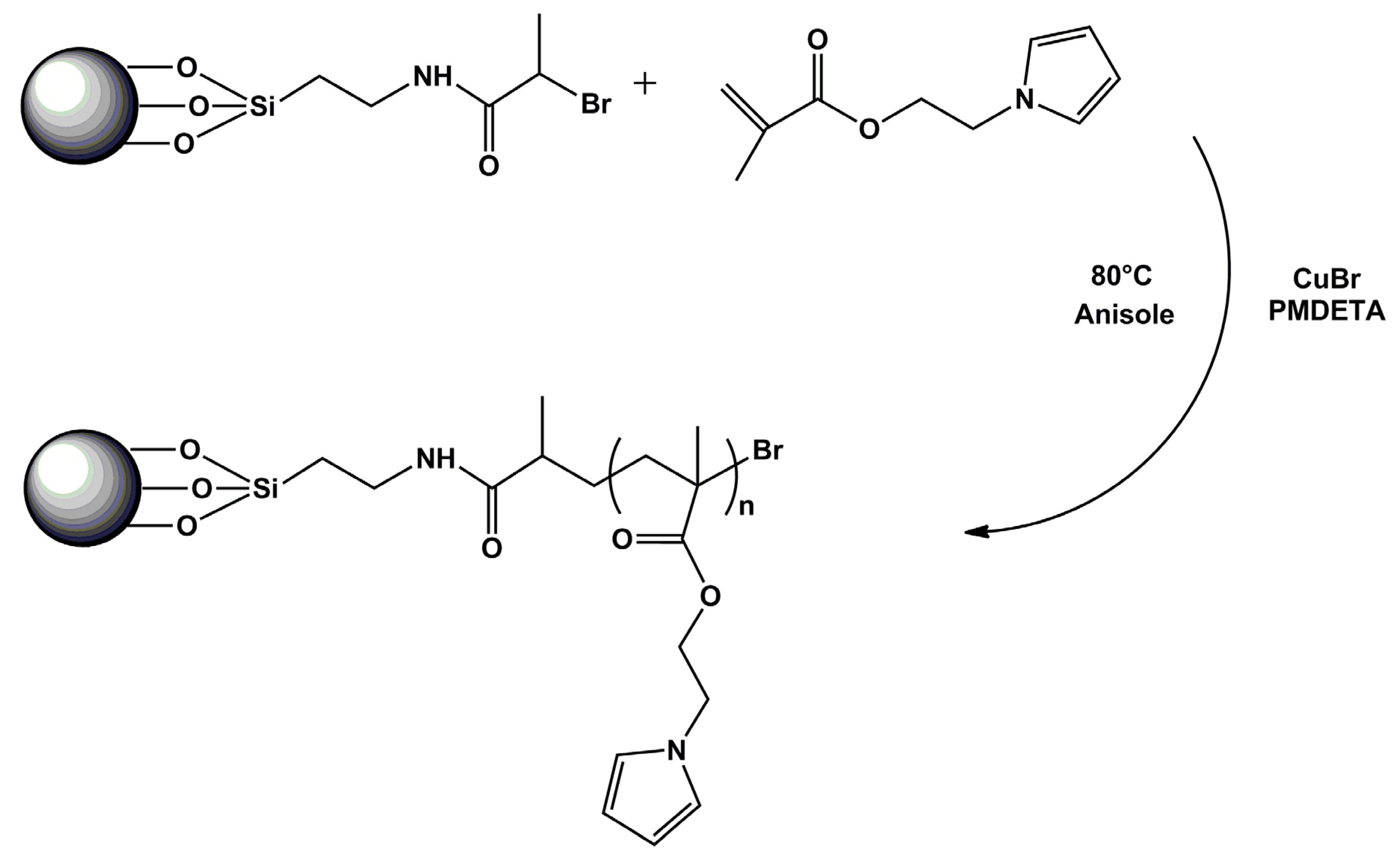 Ijms 23 08540 sch001 550