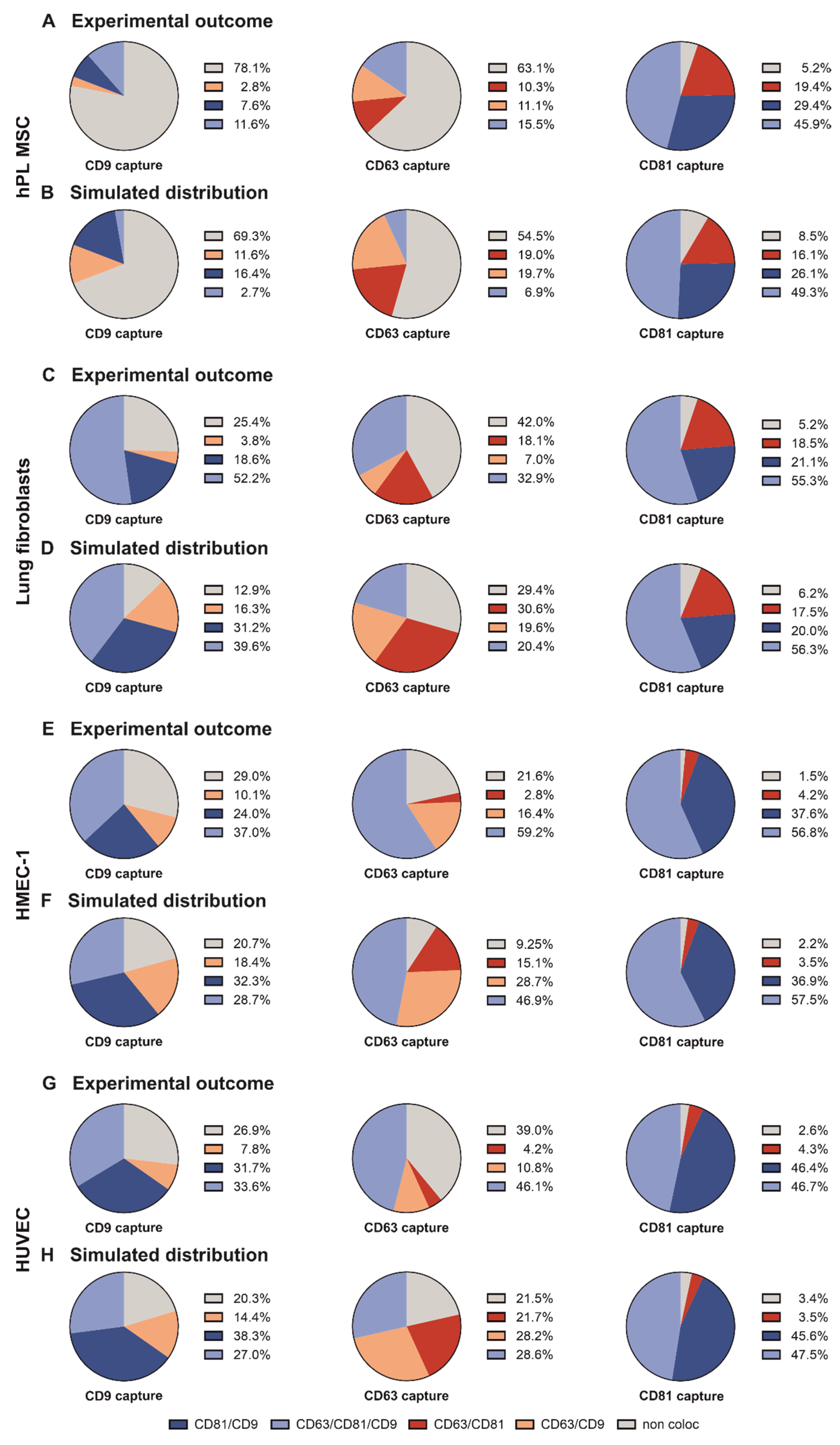 Ijms 23 08544 g005 550