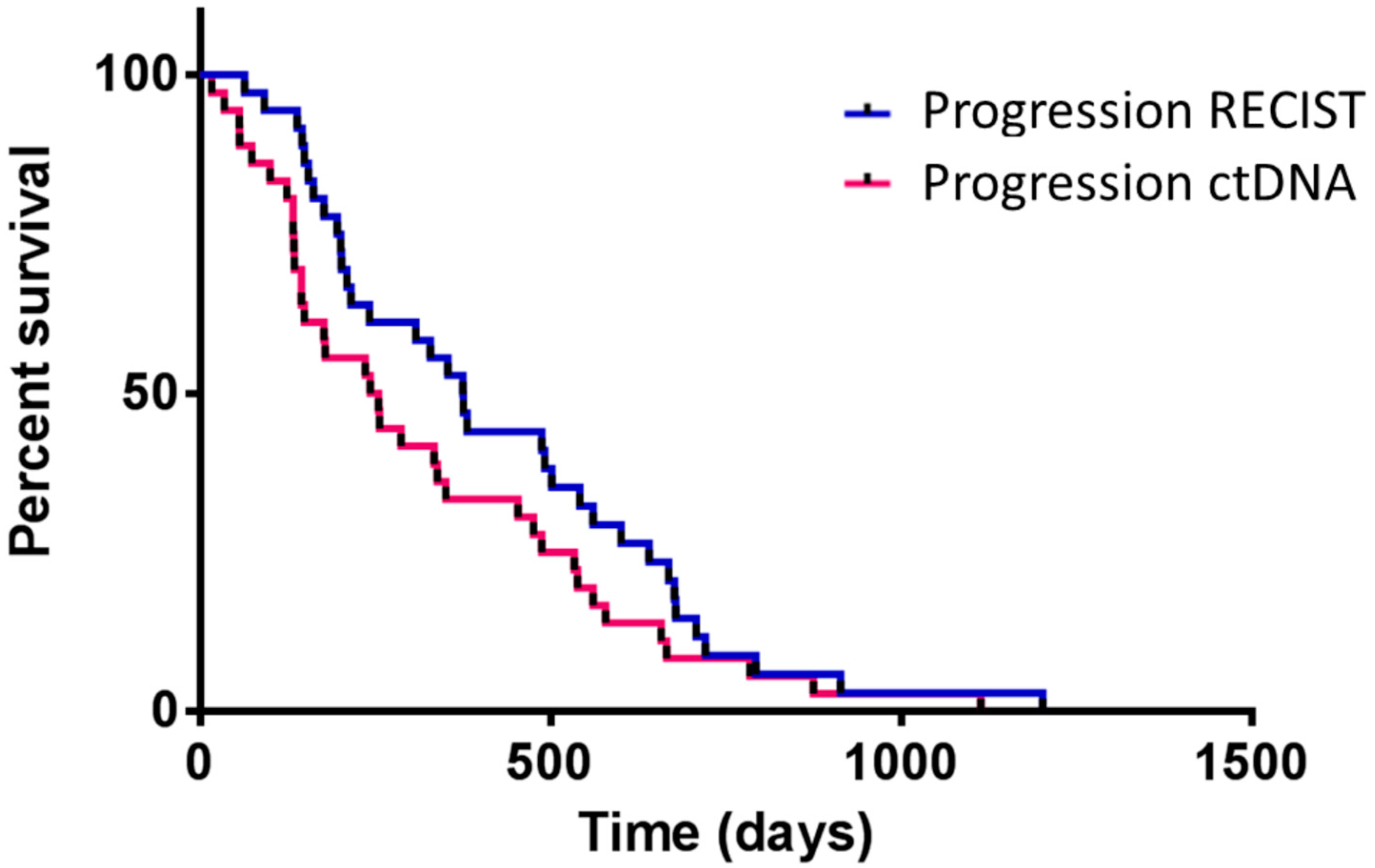 Ijms 23 08546 g002 550