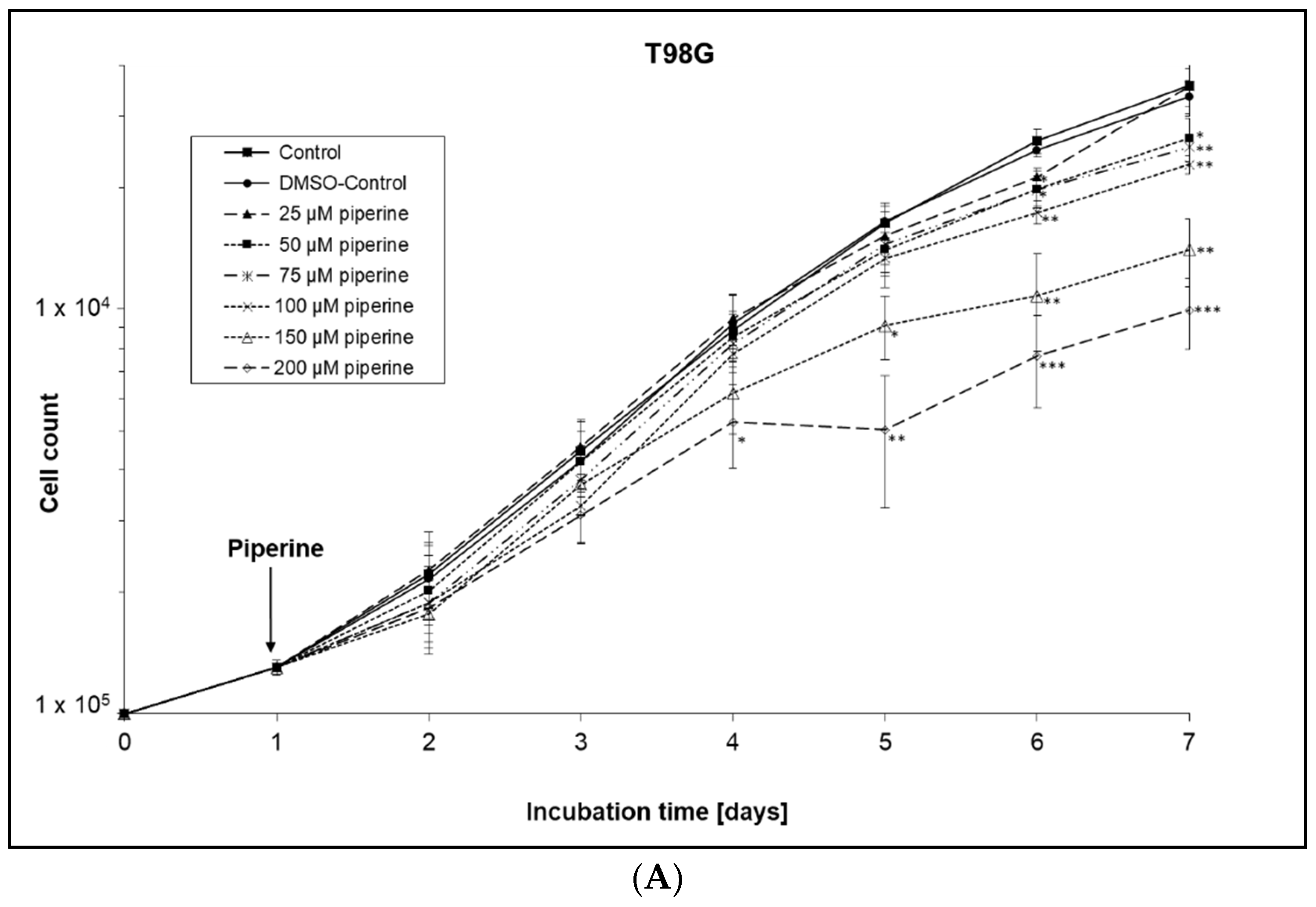 Ijms 23 08548 g001a 550