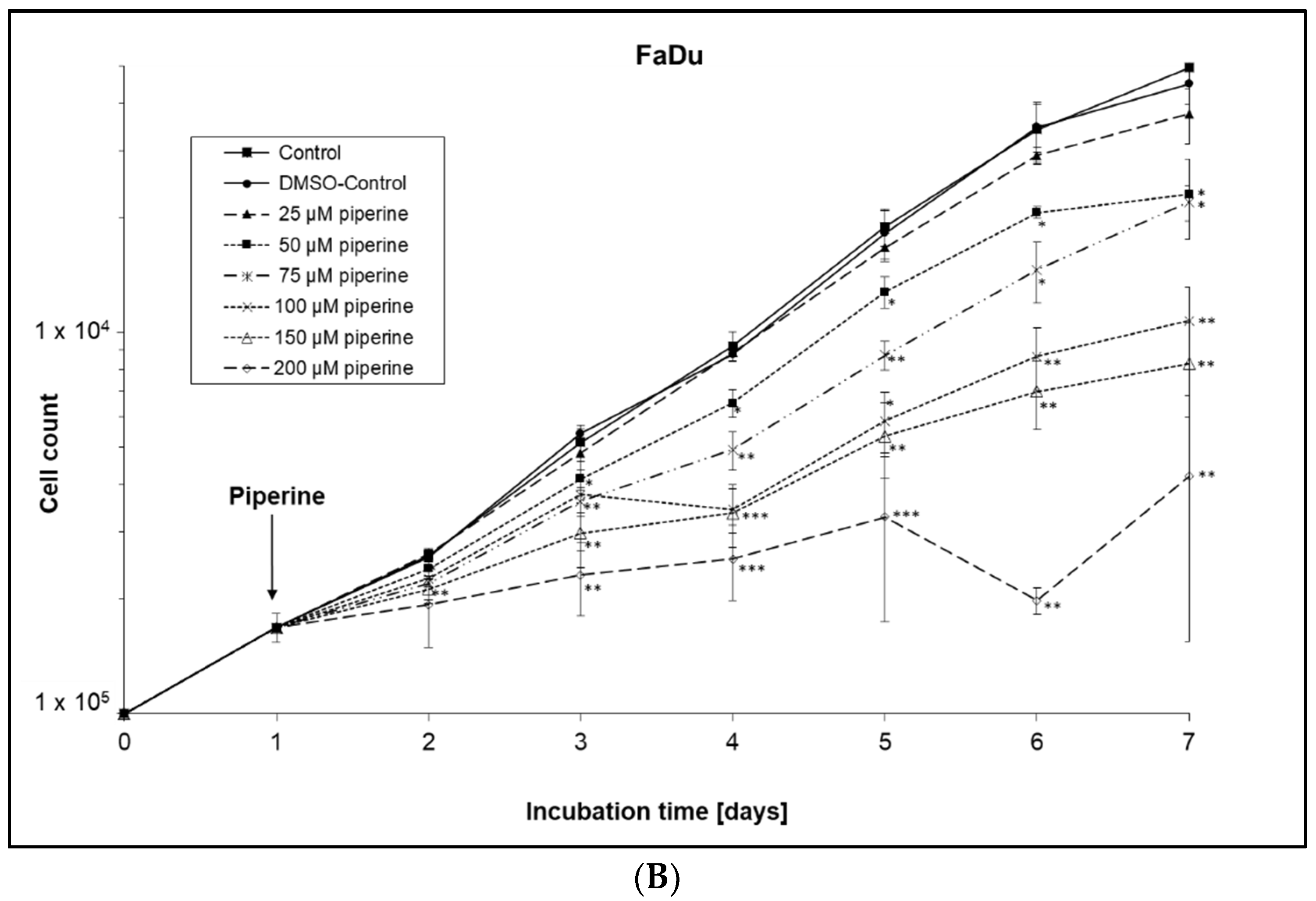 Ijms 23 08548 g001b 550