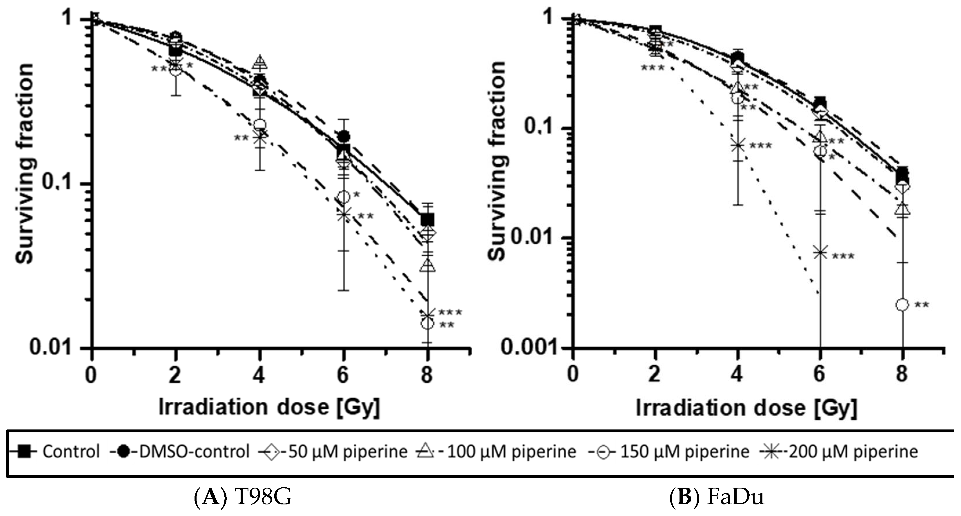 Ijms 23 08548 g002 550