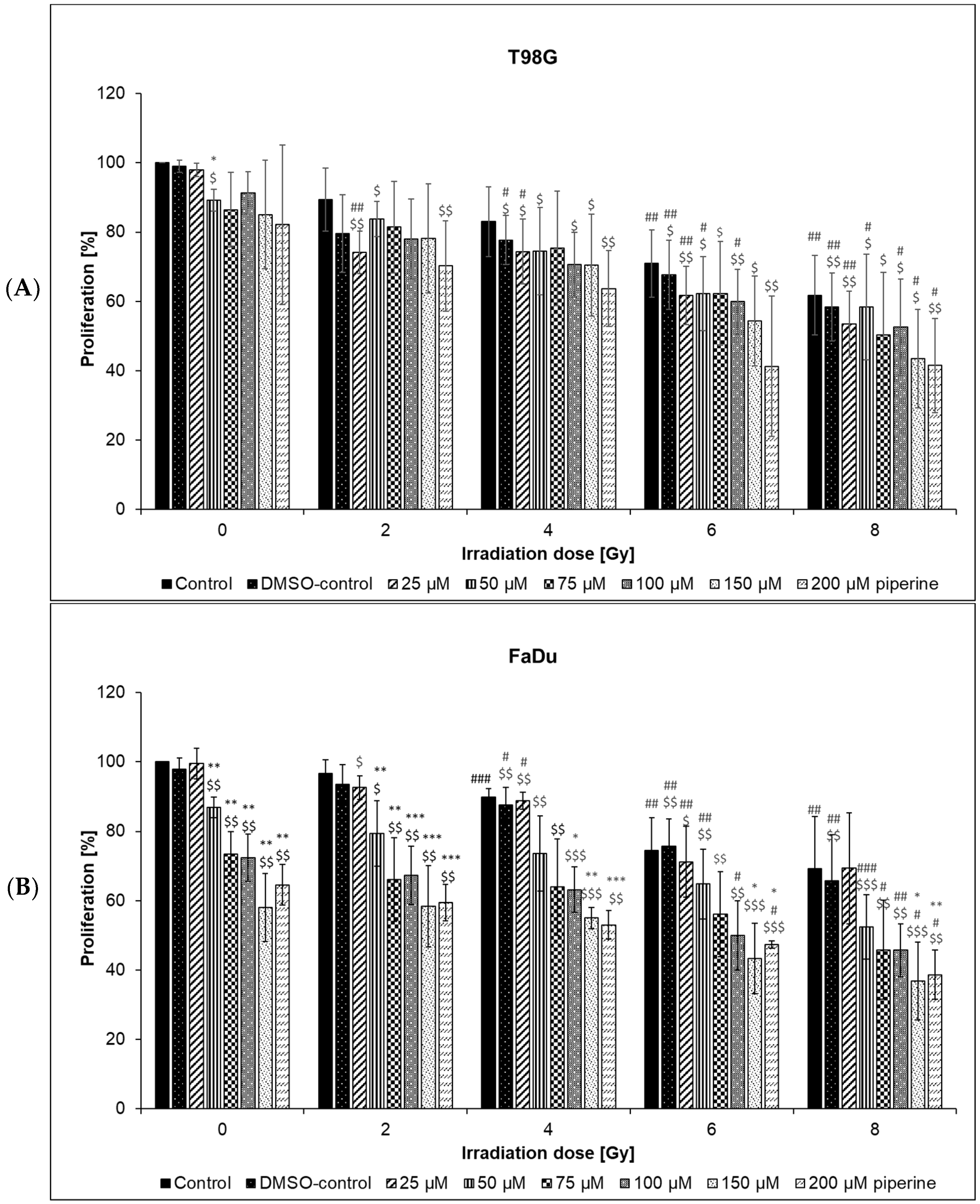 Ijms 23 08548 g004 550