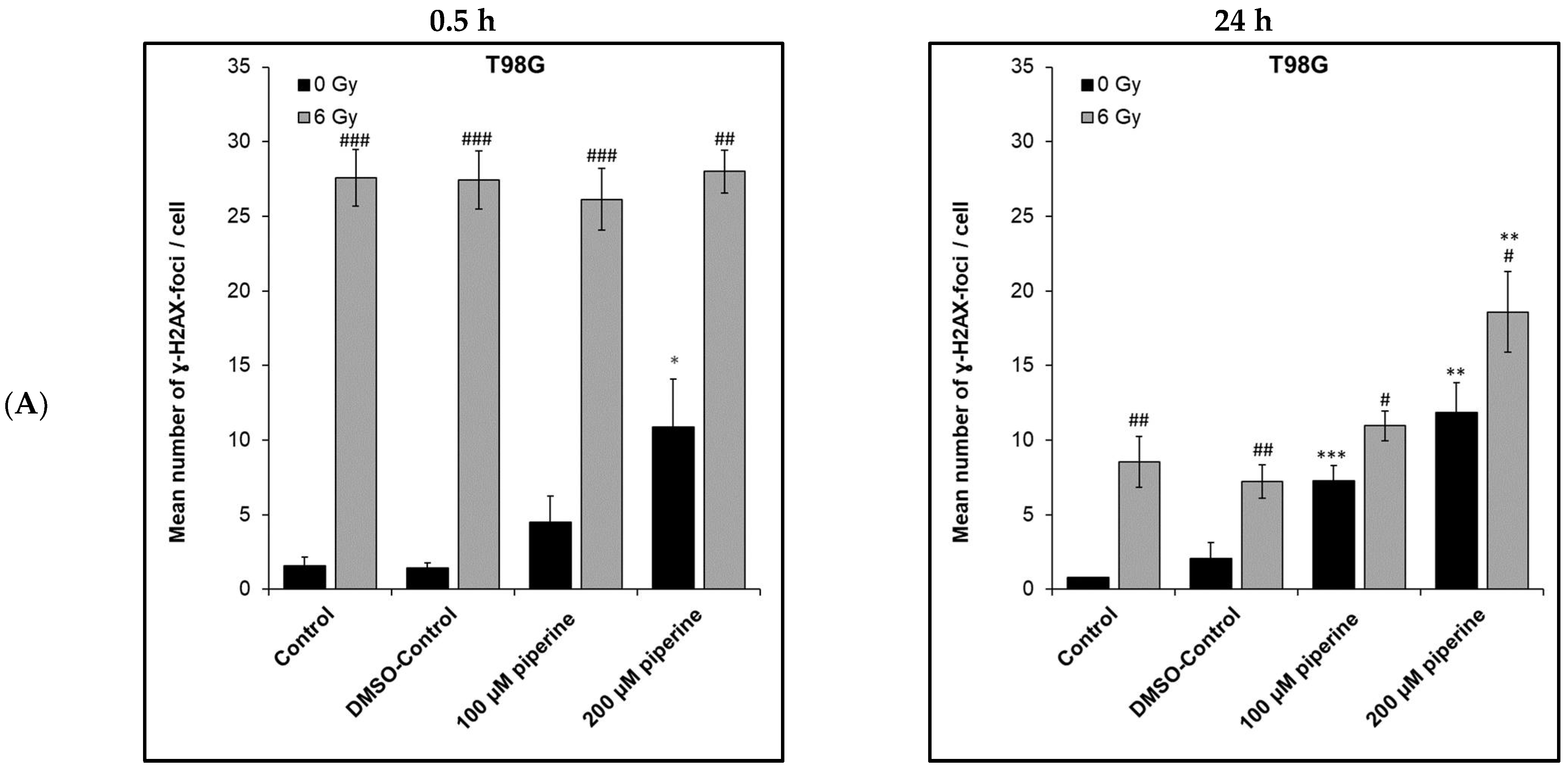 Ijms 23 08548 g005a 550