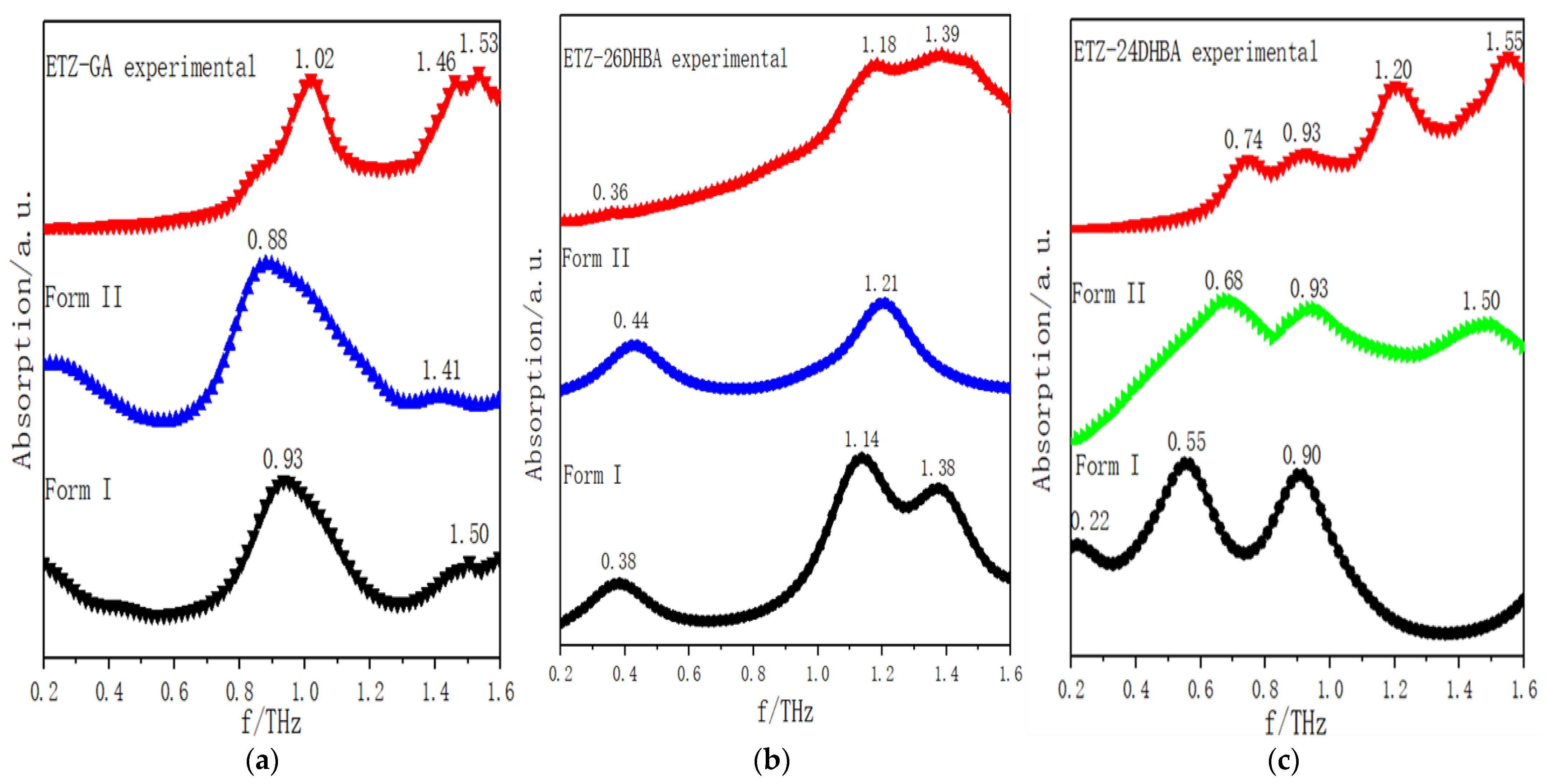 Ijms 23 08550 g006 550