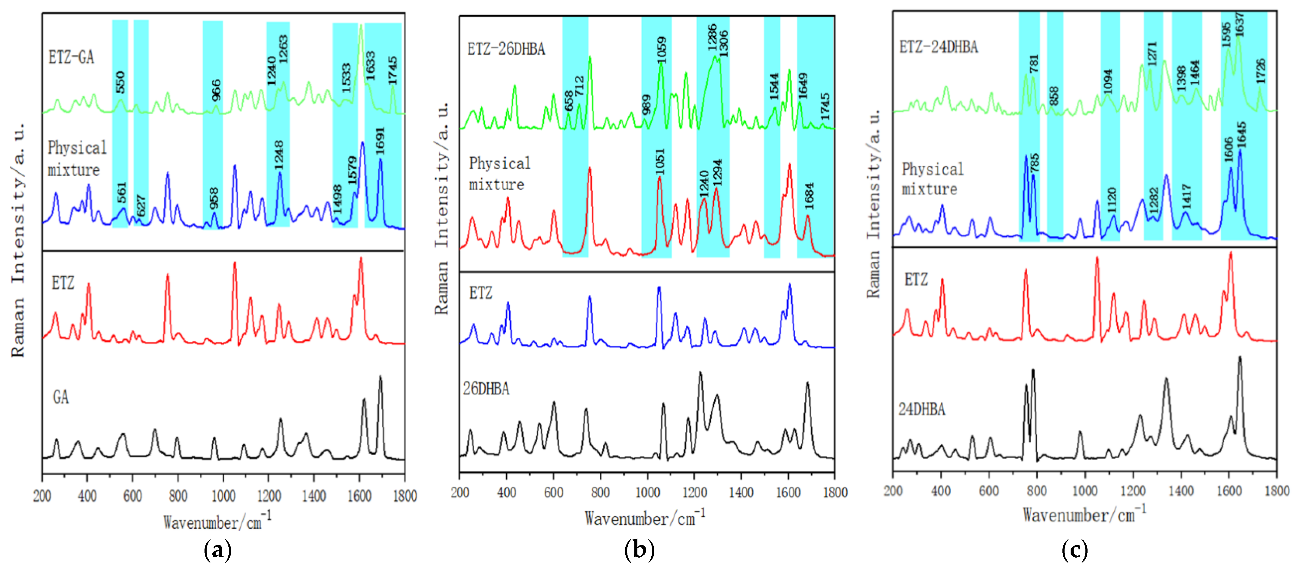 Ijms 23 08550 g007 550