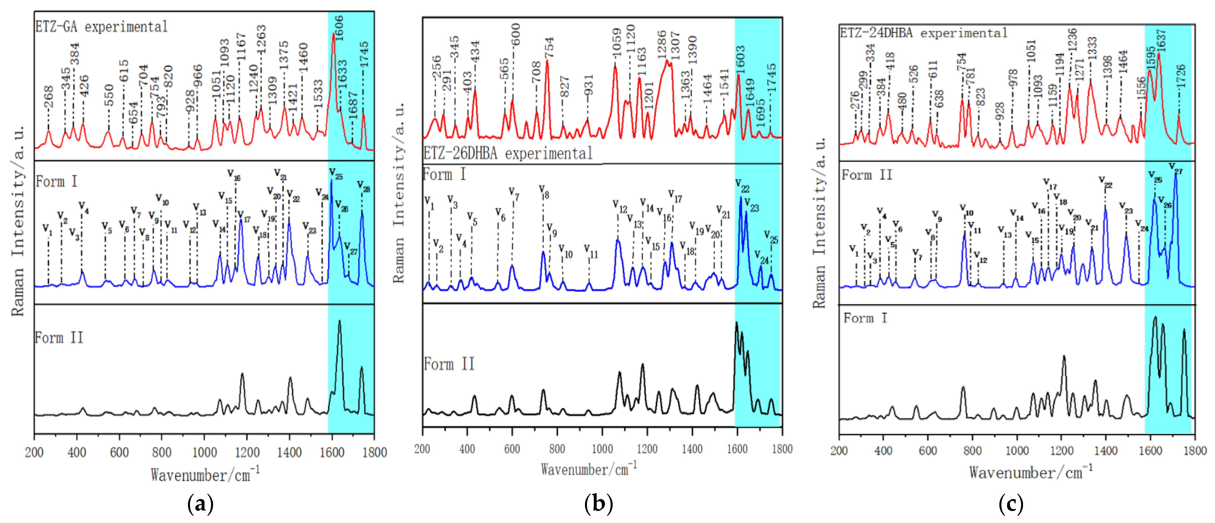 Ijms 23 08550 g008 550