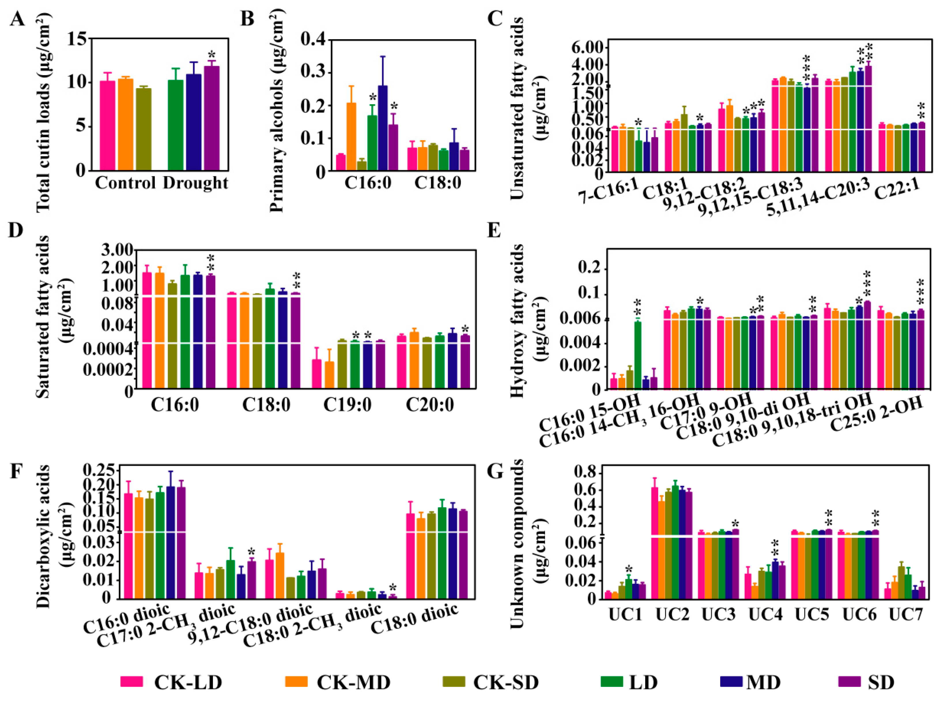 Ijms 23 08555 g003 550