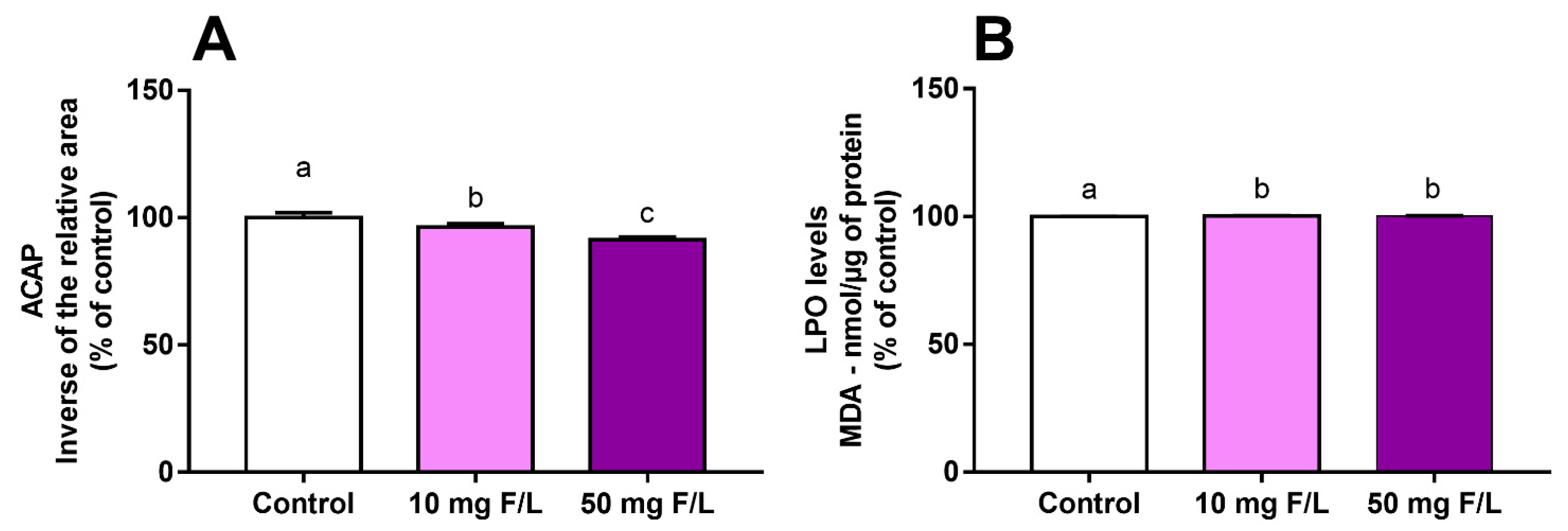 Ijms 23 08556 g001 550