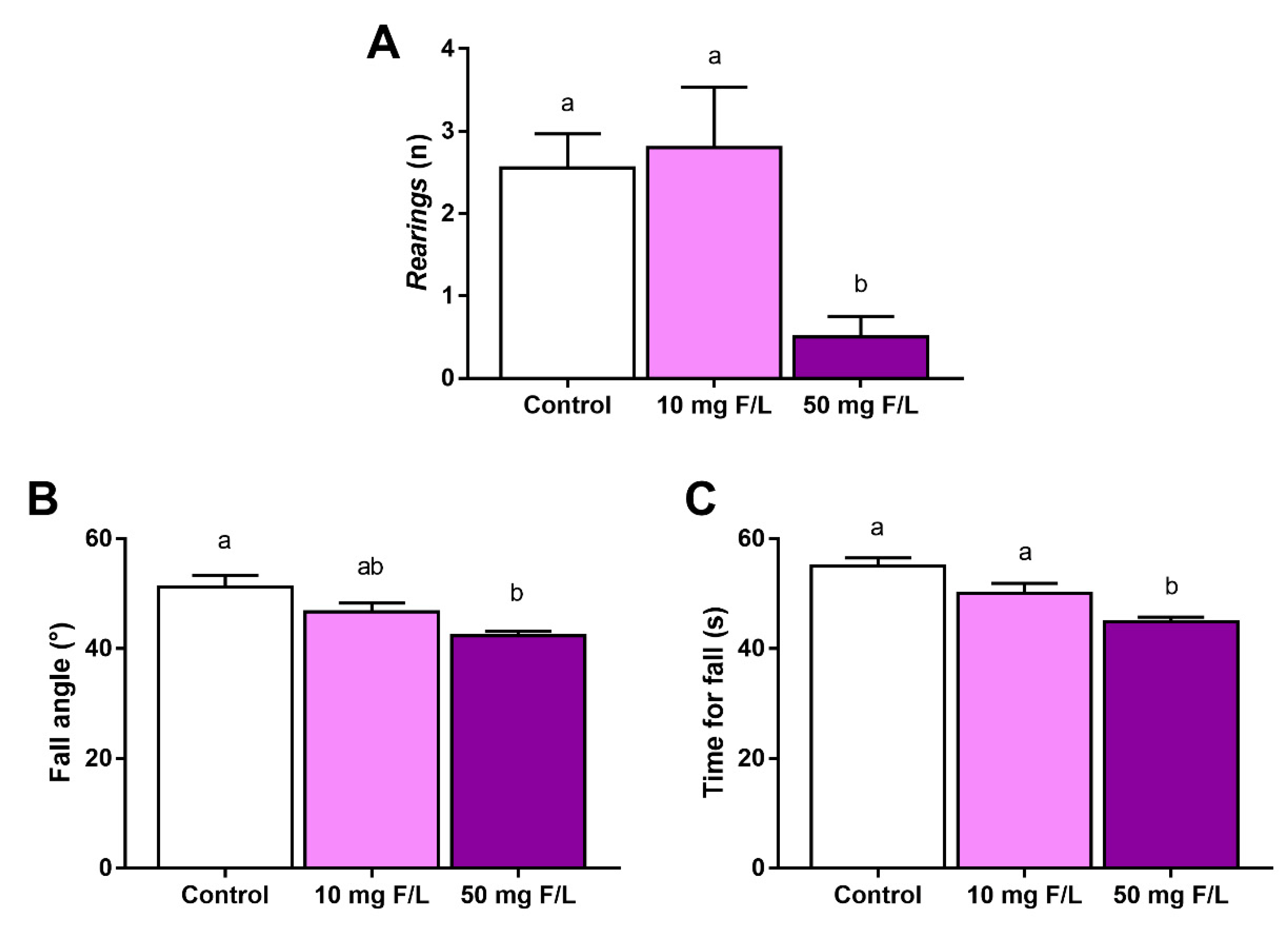 Ijms 23 08556 g003 550
