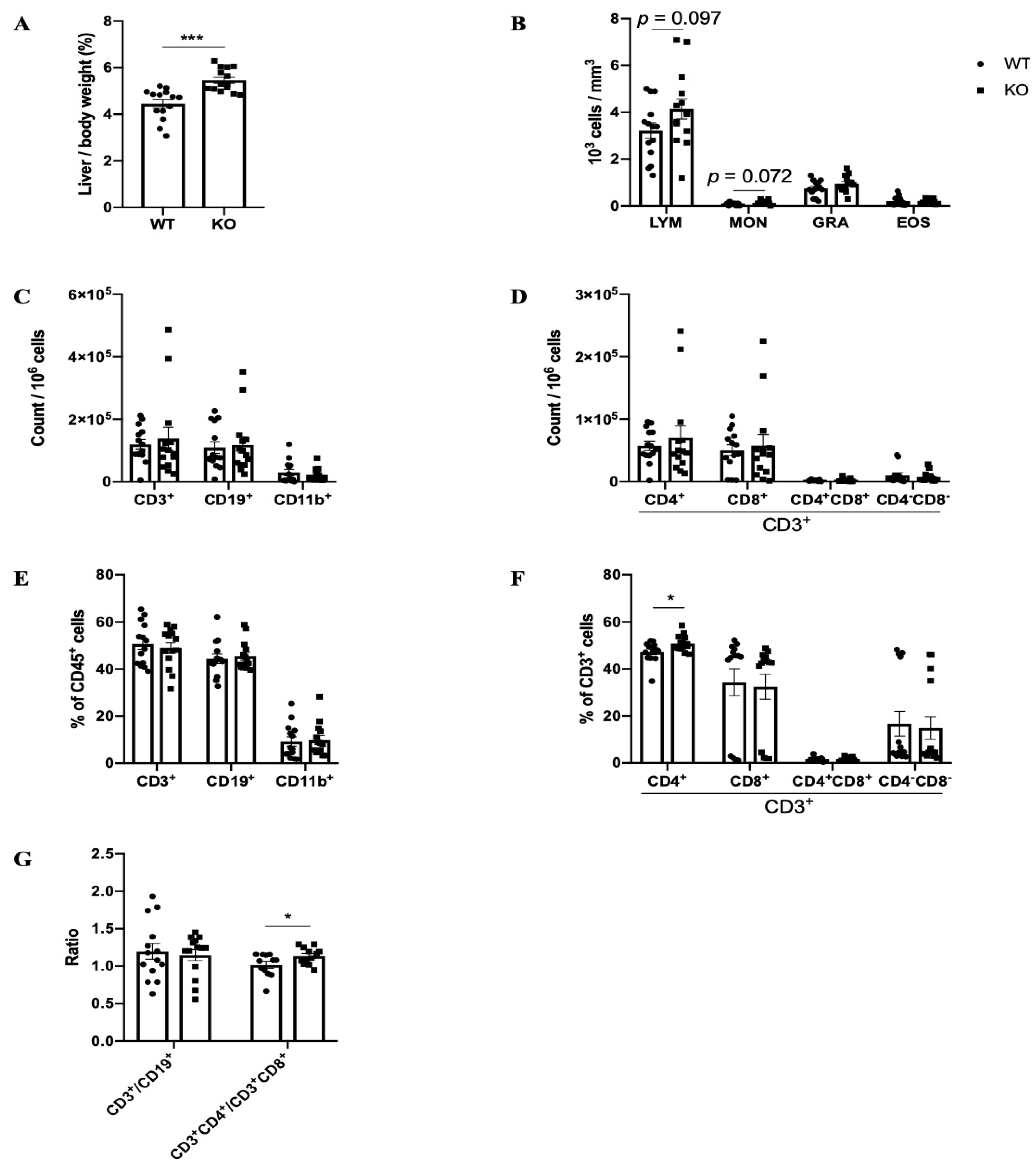 Ijms 23 08559 g001 550