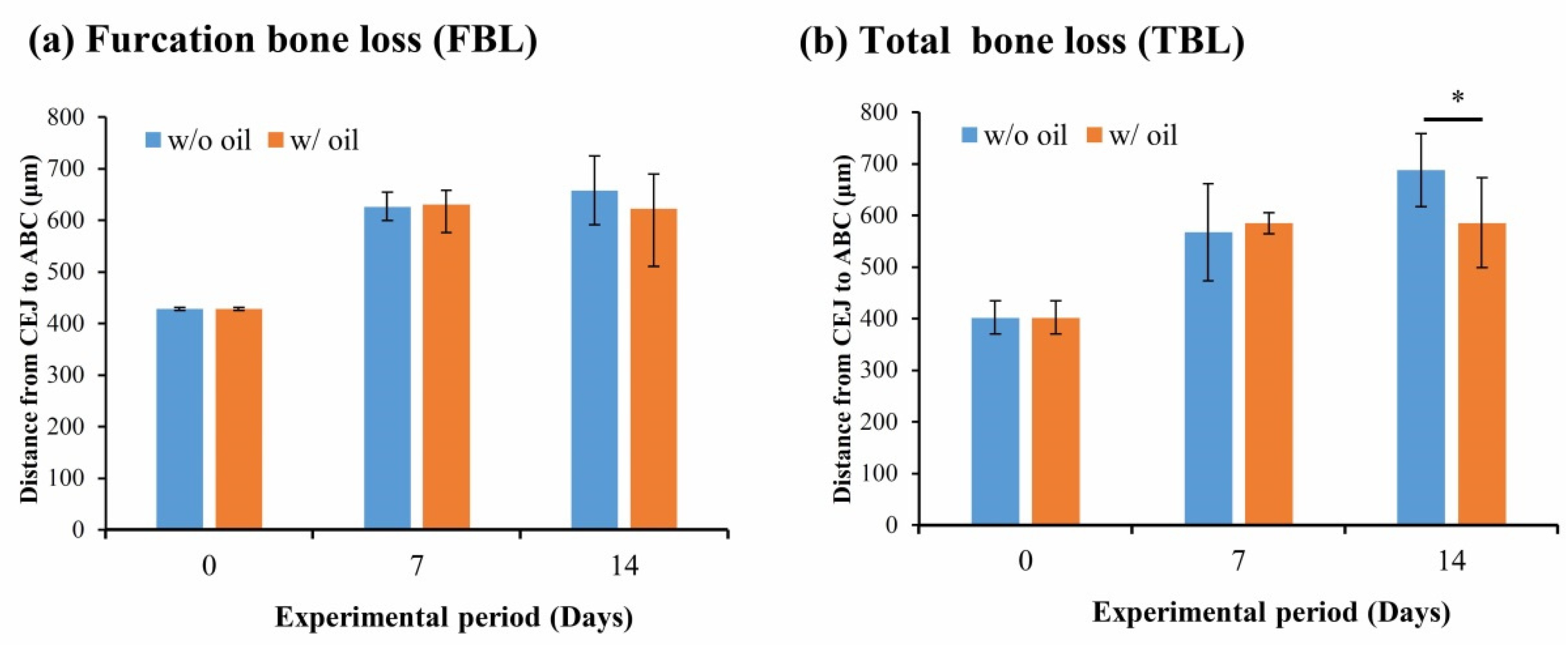 Ijms 23 08560 g002 550