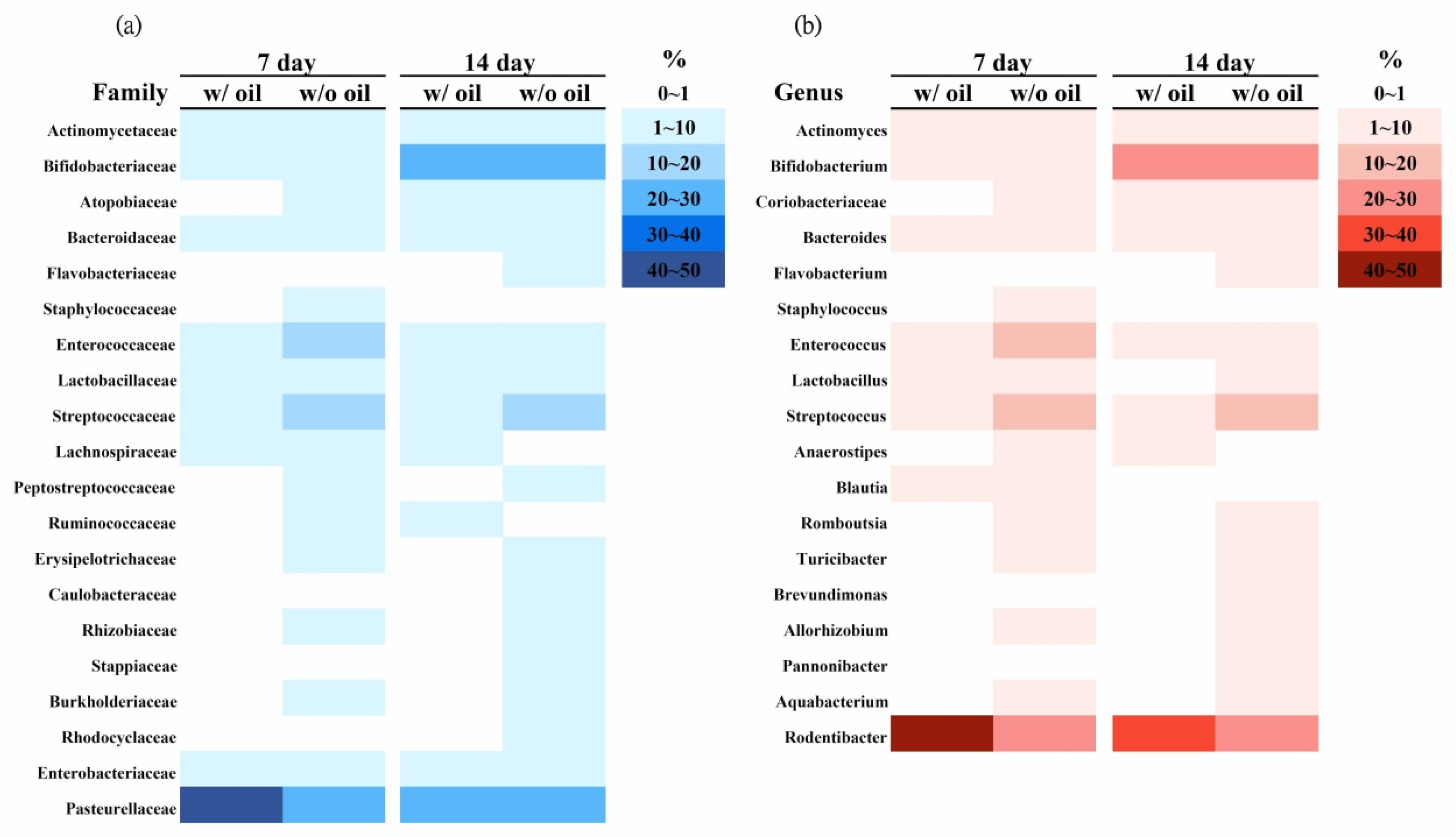 Ijms 23 08560 g004 550