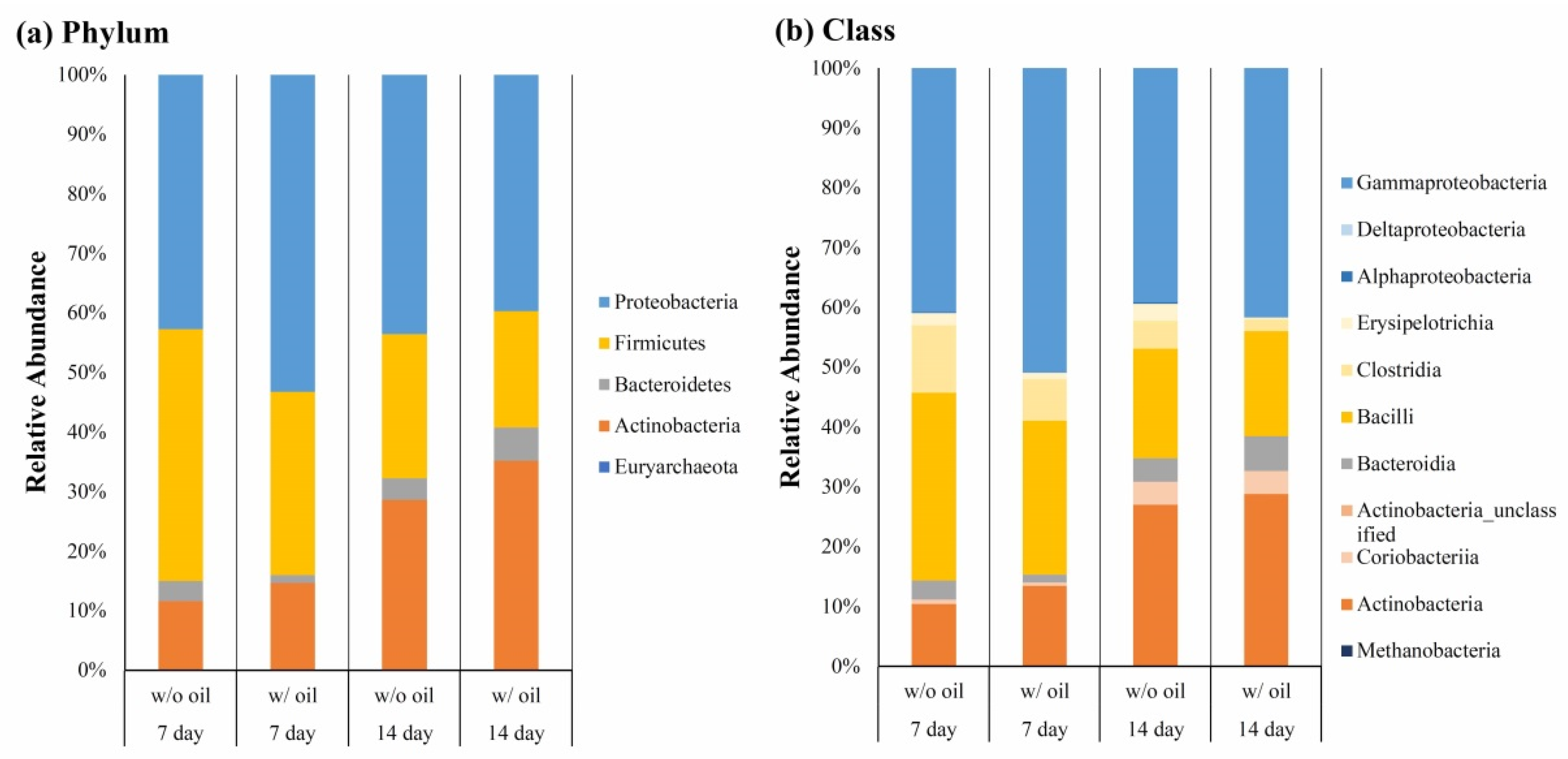 Ijms 23 08560 g005 550