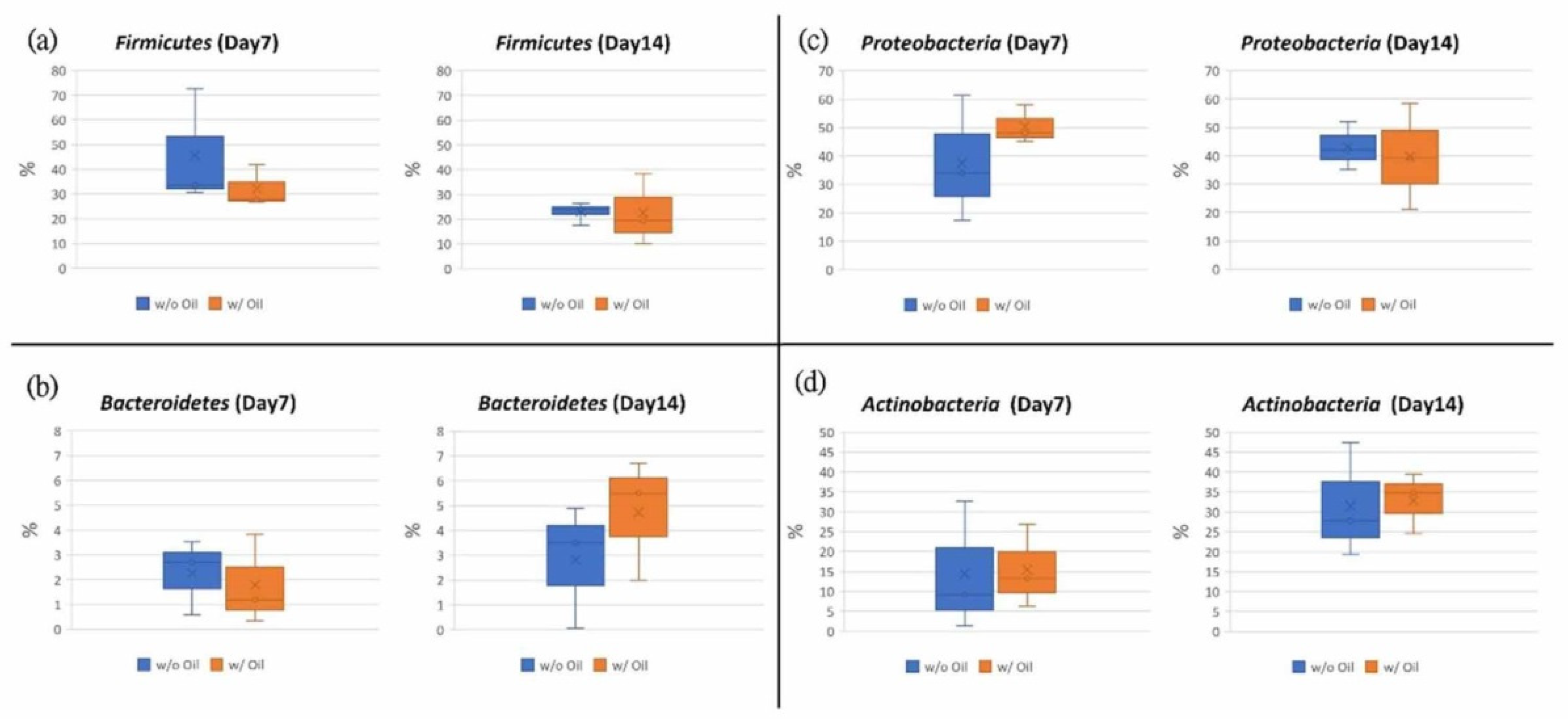 Ijms 23 08560 g006 550