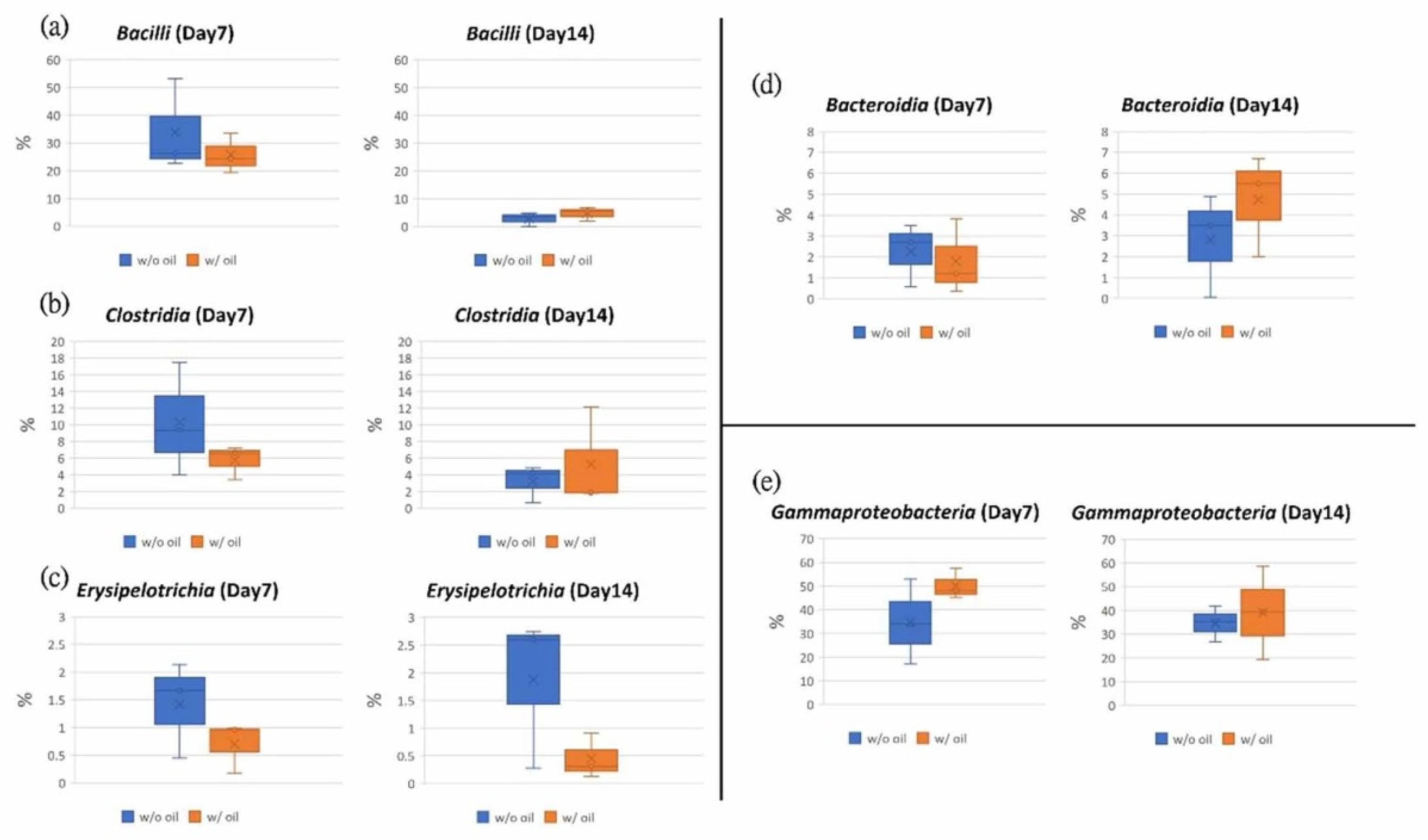 Ijms 23 08560 g007 550