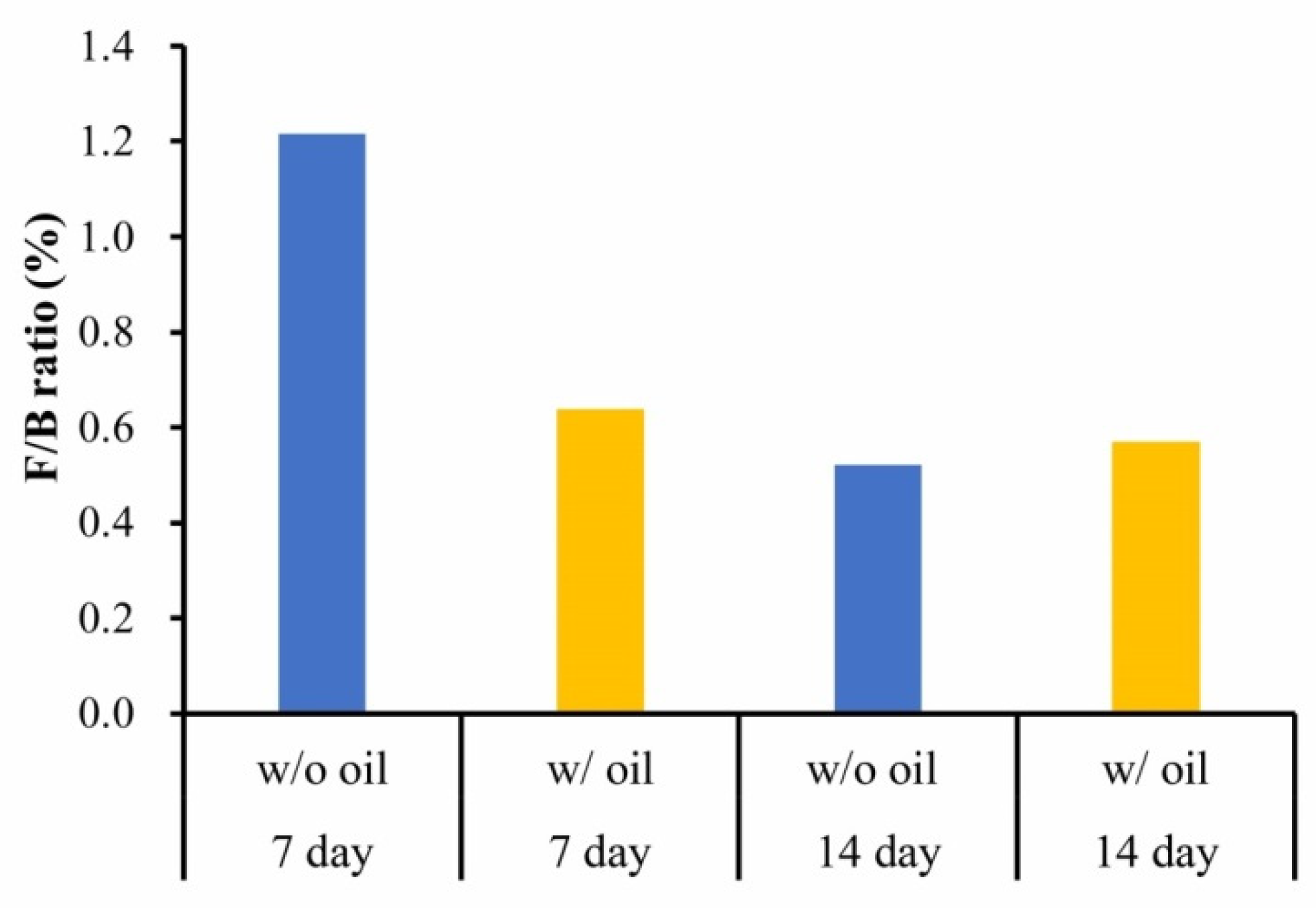 Ijms 23 08560 g008 550