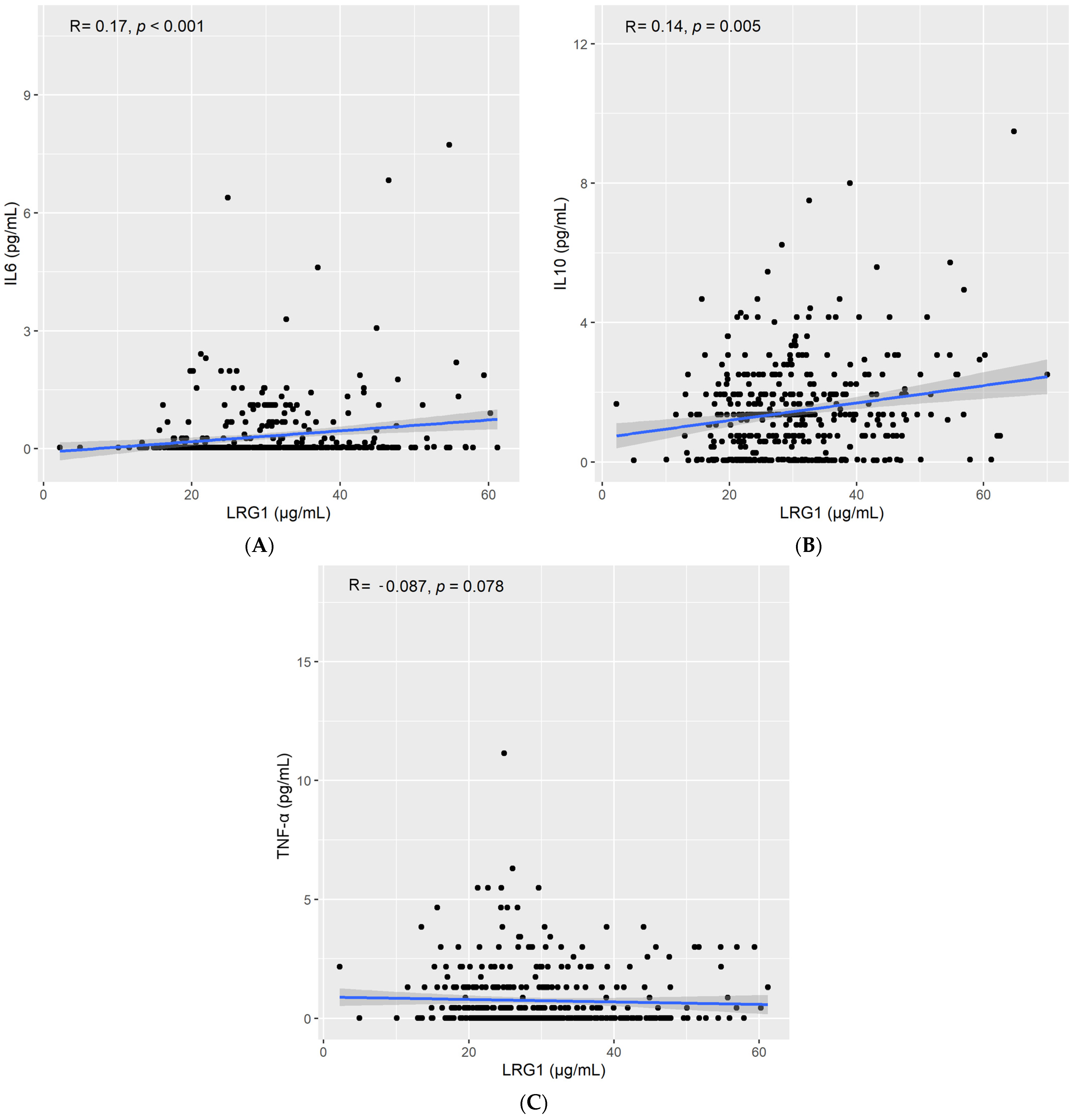 Ijms 23 08564 g003 Ijms 23 08564 g003